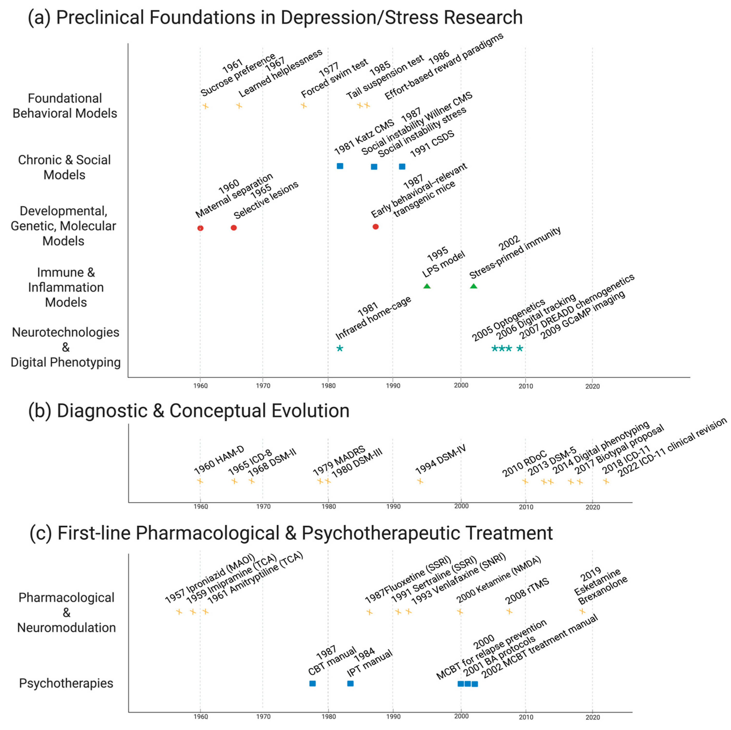 Biomedicines 14 00035 g001 Biomedicines 14 00035 g001