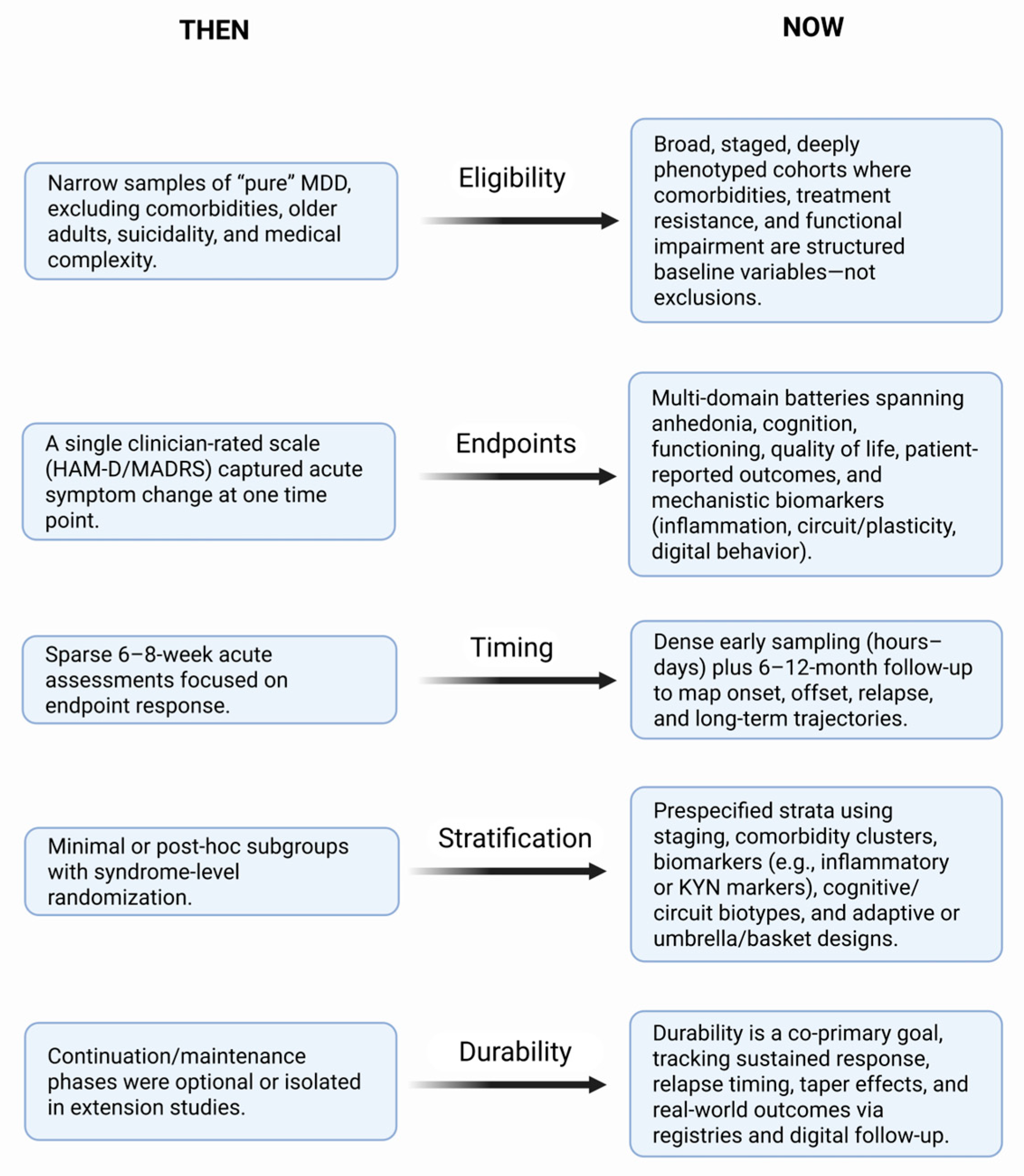 Biomedicines 14 00035 g002 Biomedicines 14 00035 g002