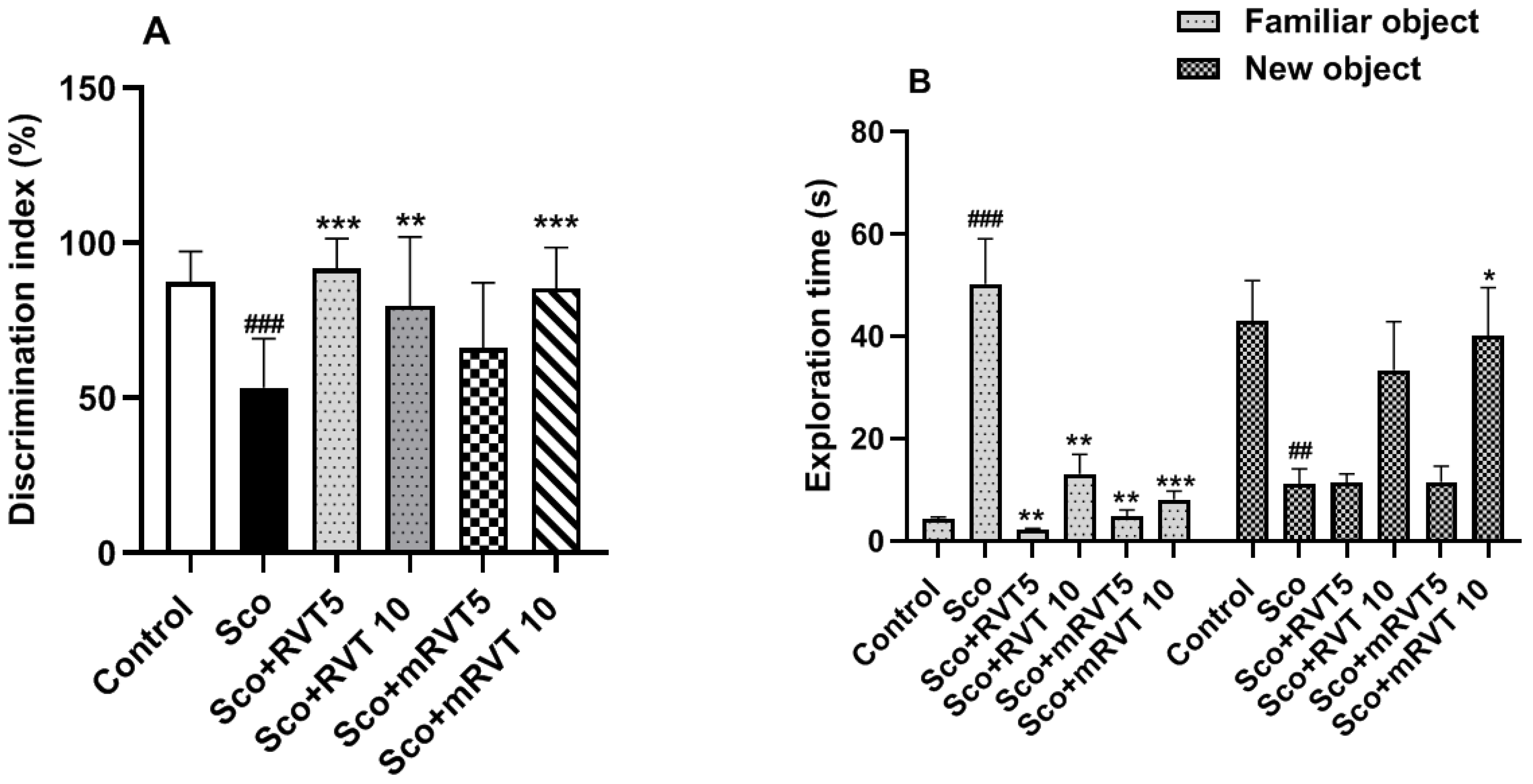 Biomedicines 14 00063 g006 Biomedicines 14 00063 g006