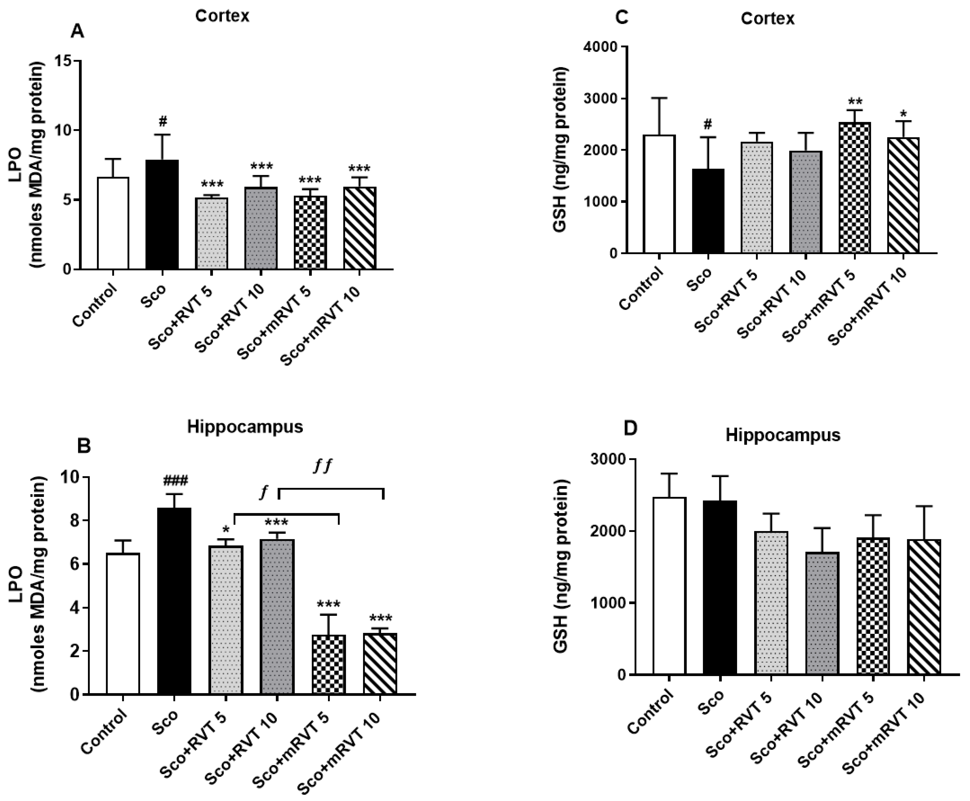 Biomedicines 14 00063 g007 Biomedicines 14 00063 g007