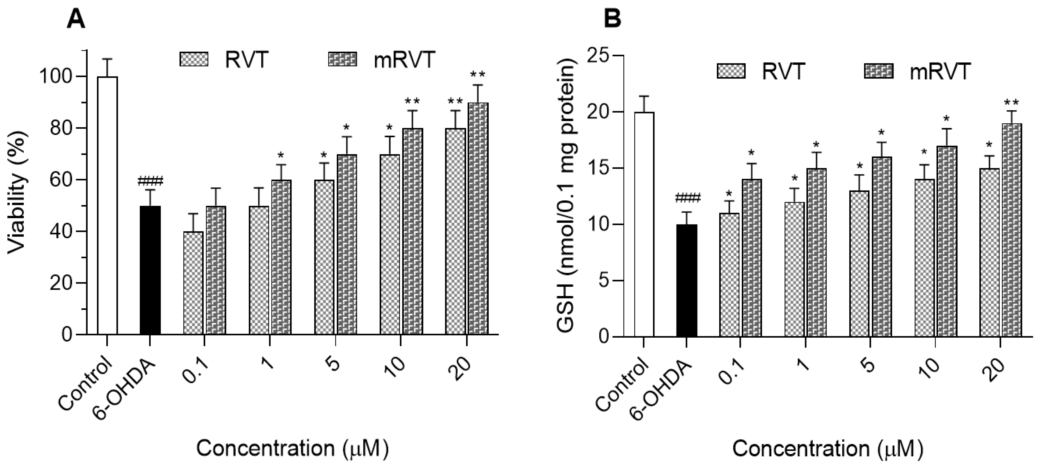 Biomedicines 14 00063 g009 Biomedicines 14 00063 g009