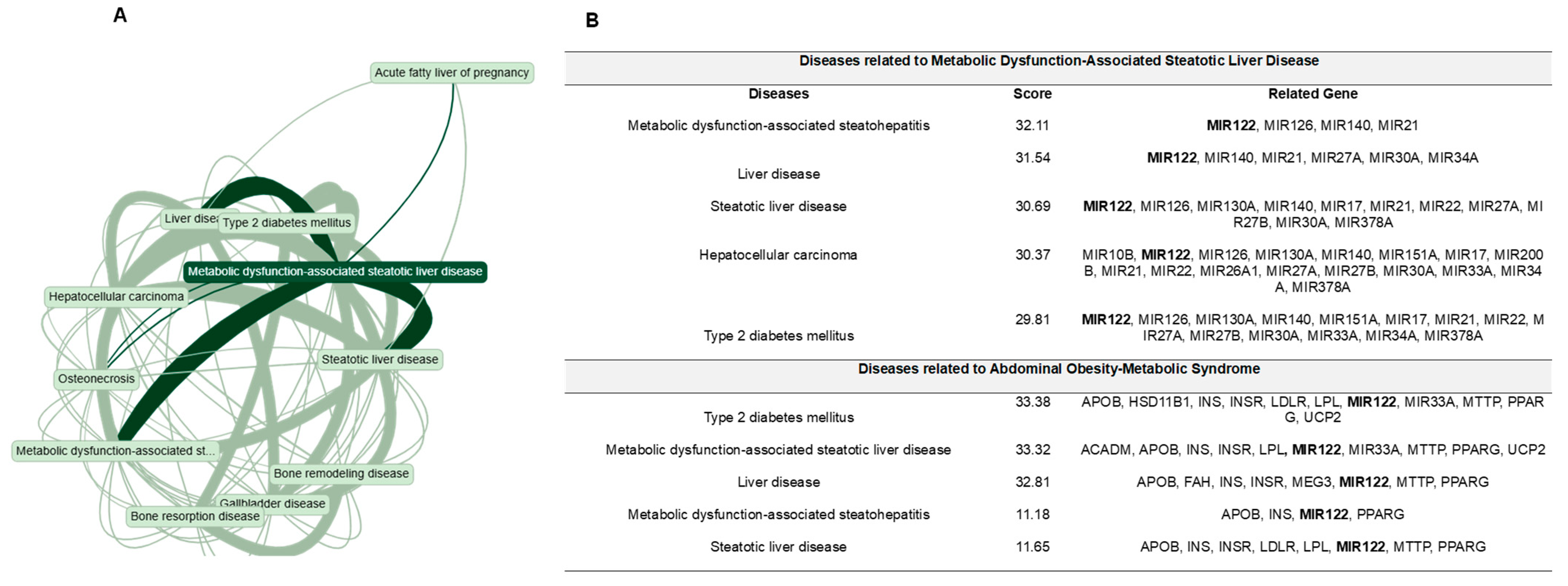 Biomedicines 14 00120 g001 Biomedicines 14 00120 g001