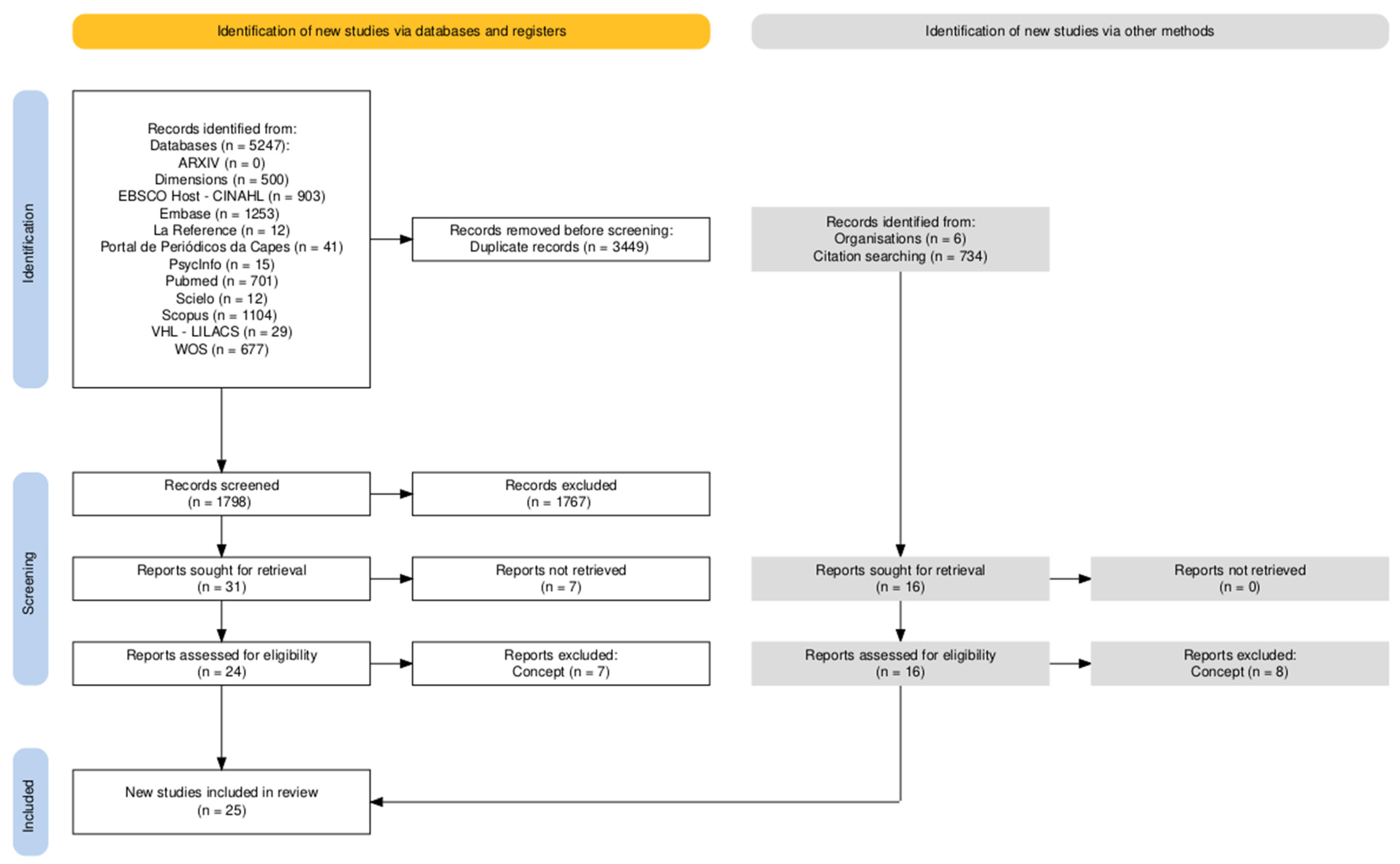 Biomedicines 14 00122 g001