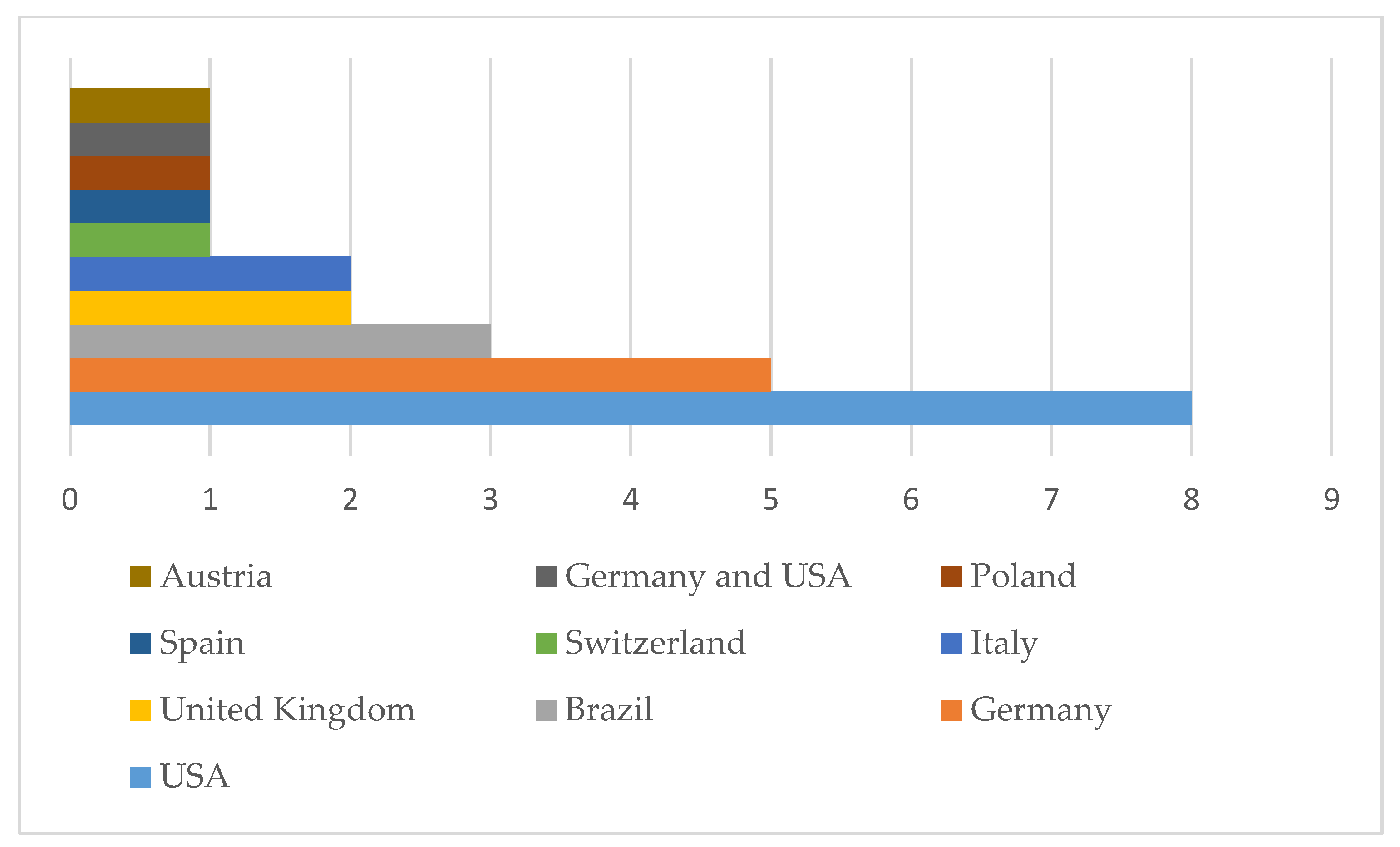 Biomedicines 14 00122 g002
