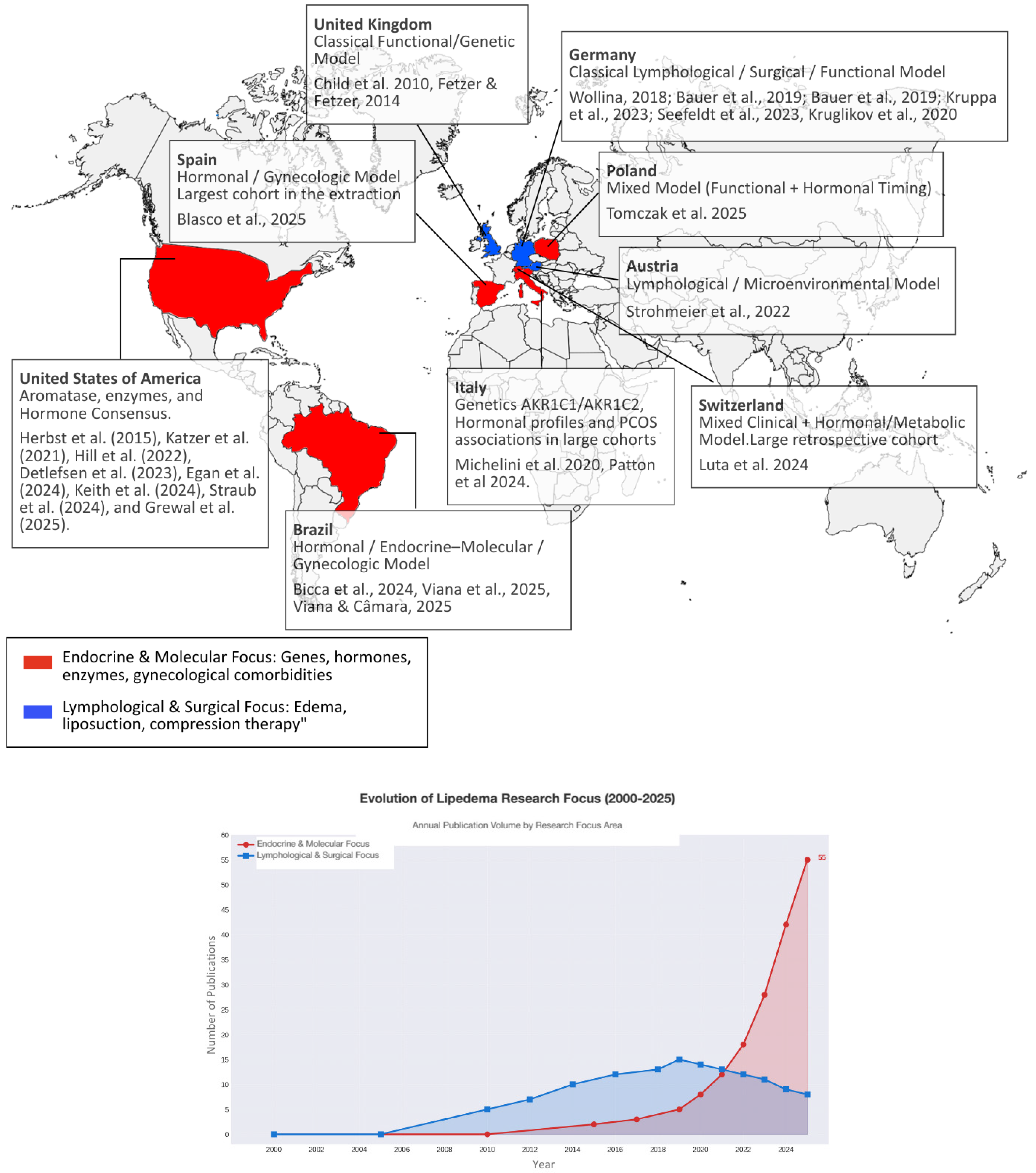 Biomedicines 14 00122 g003