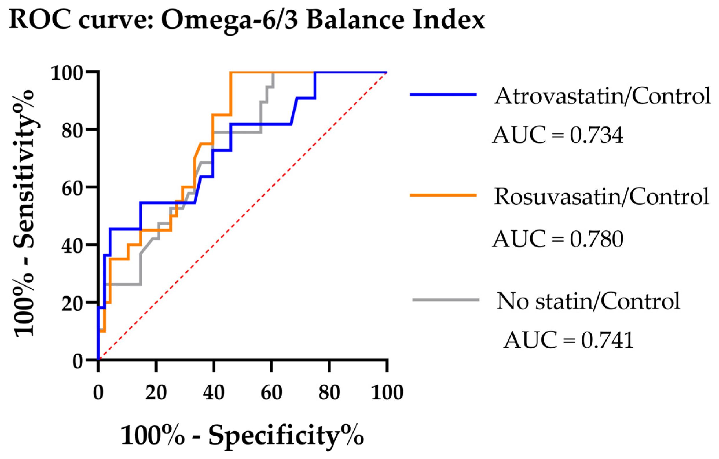 Biomedicines 14 00149 g001