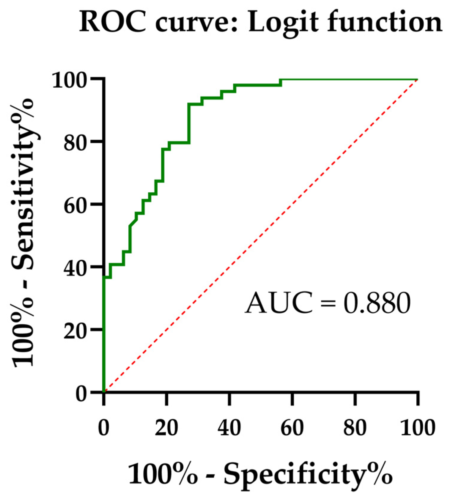 Biomedicines 14 00149 g002