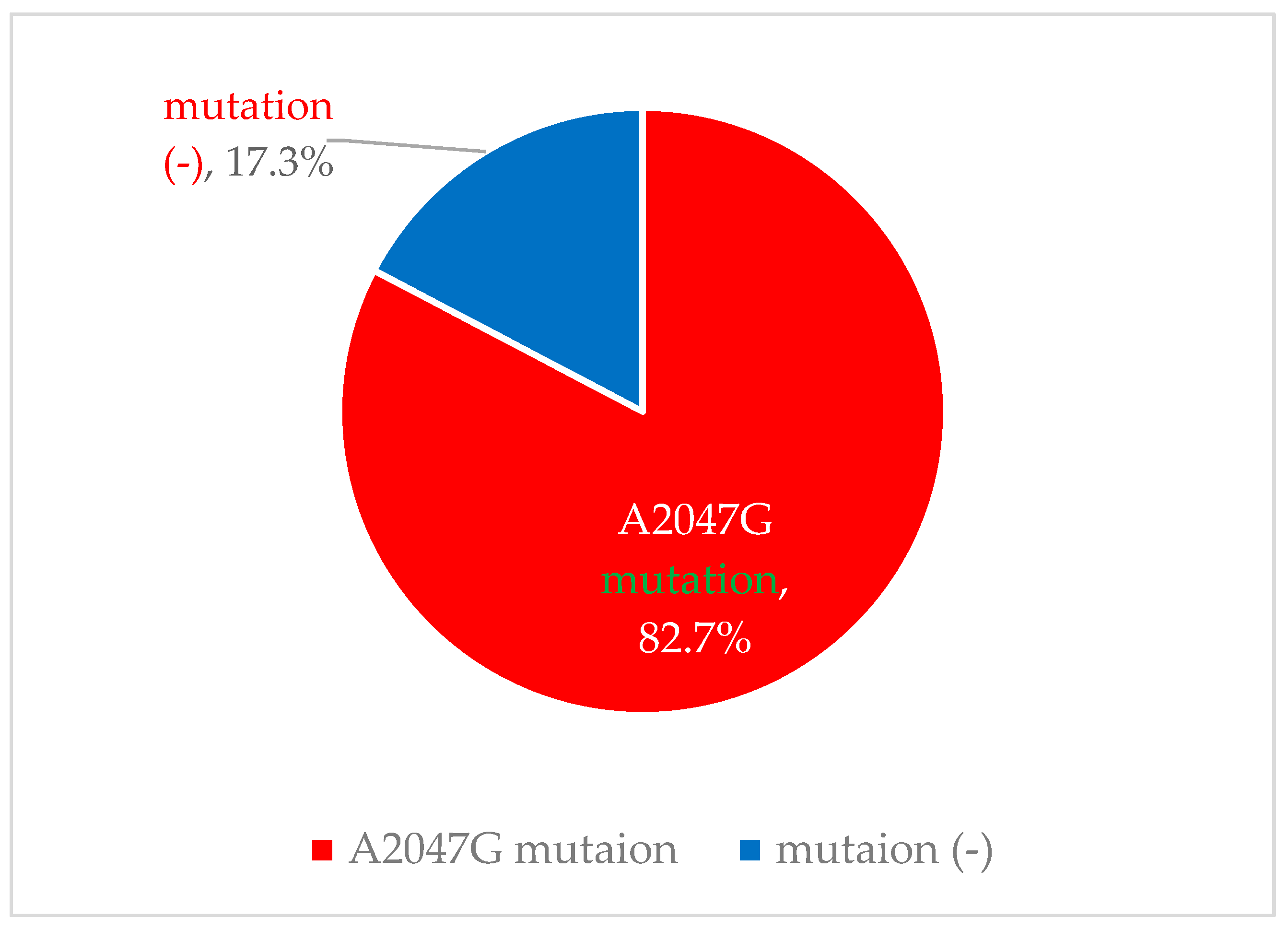 Biomedicines 14 00167 g002 Biomedicines 14 00167 g002