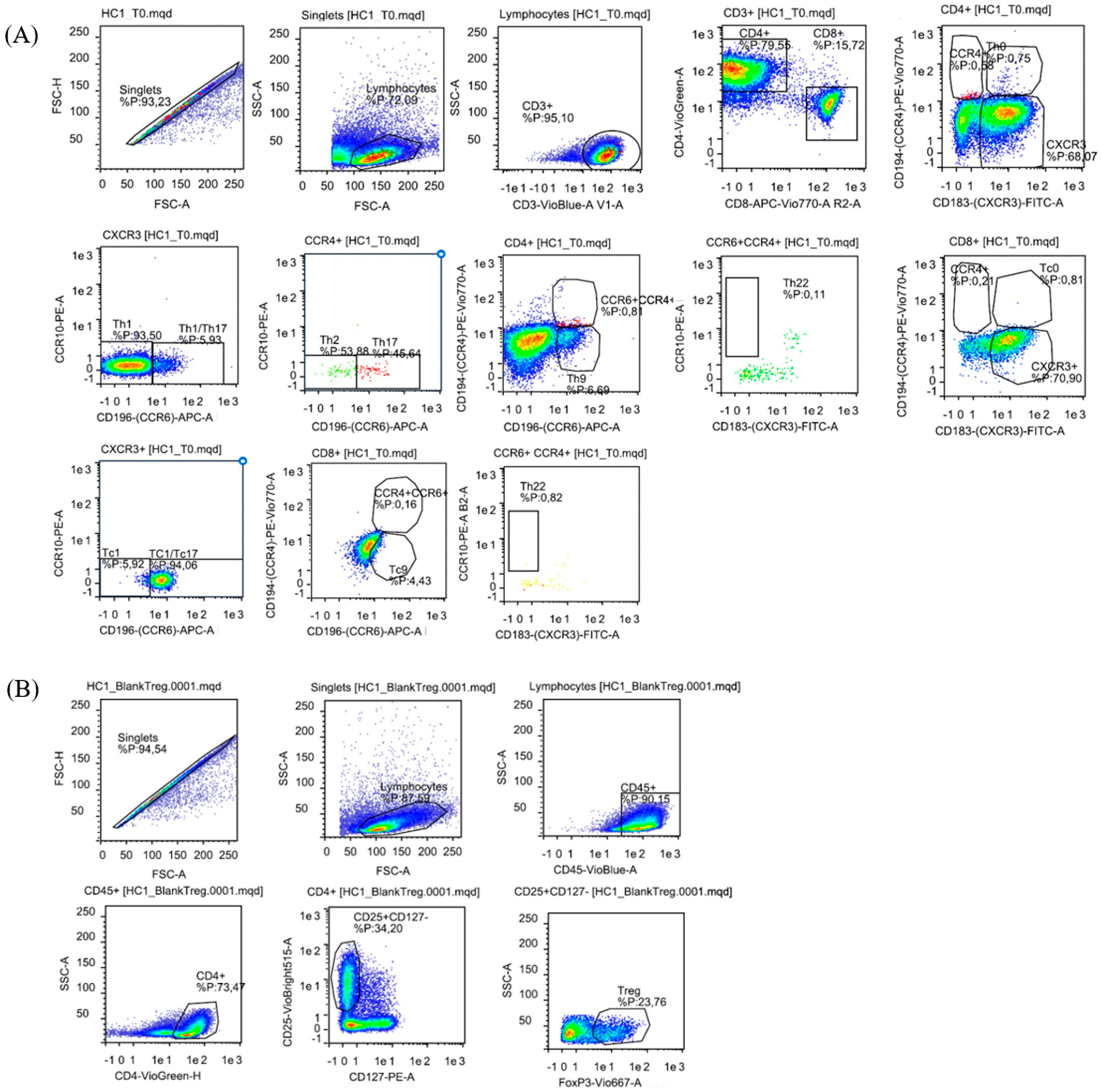 Biomedicines 14 00252 g001 Biomedicines 14 00252 g001