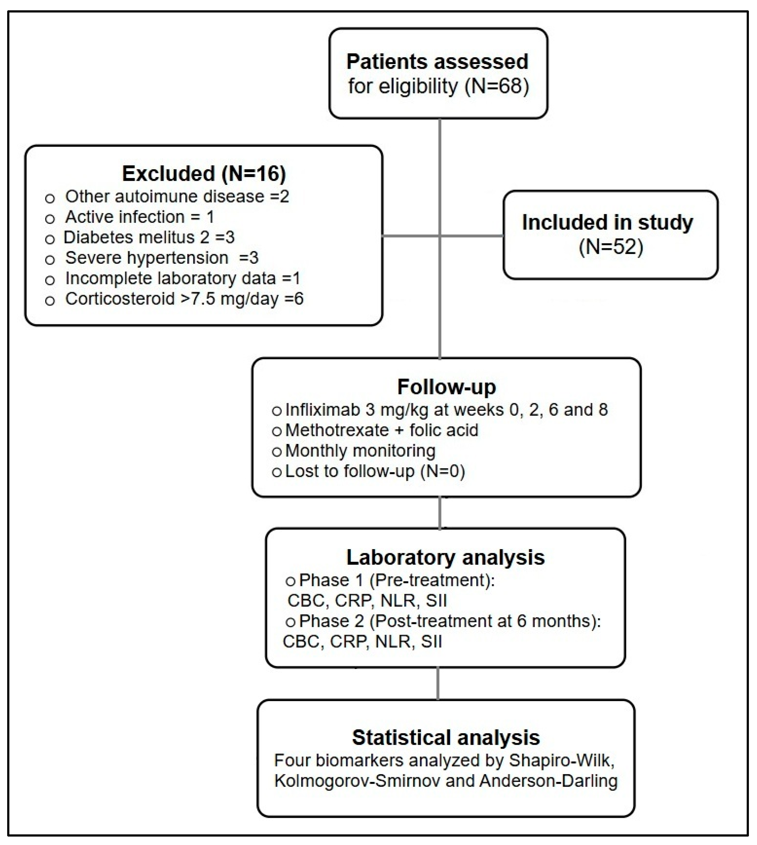 Biomedicines 14 00255 g001