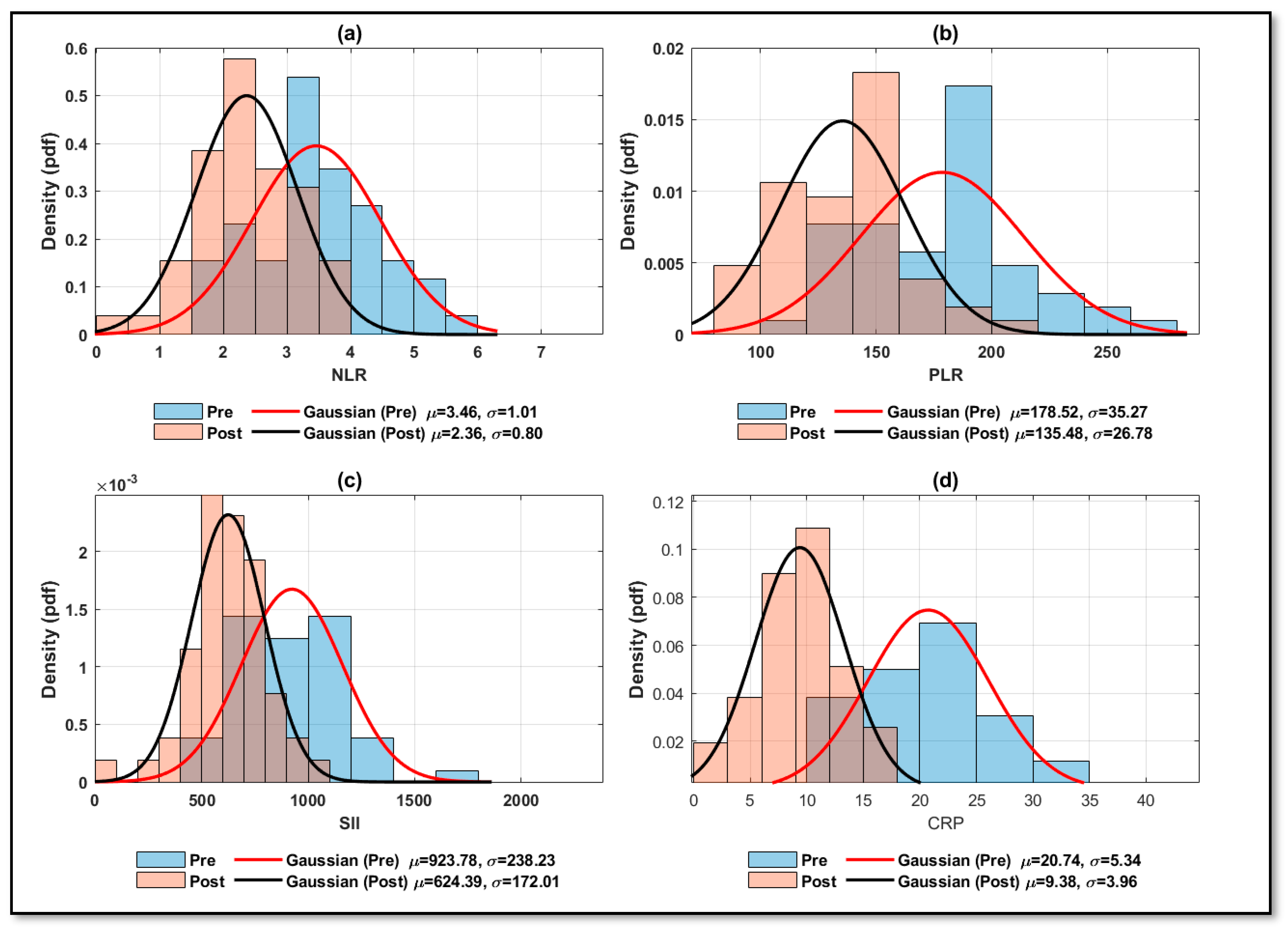 Biomedicines 14 00255 g002
