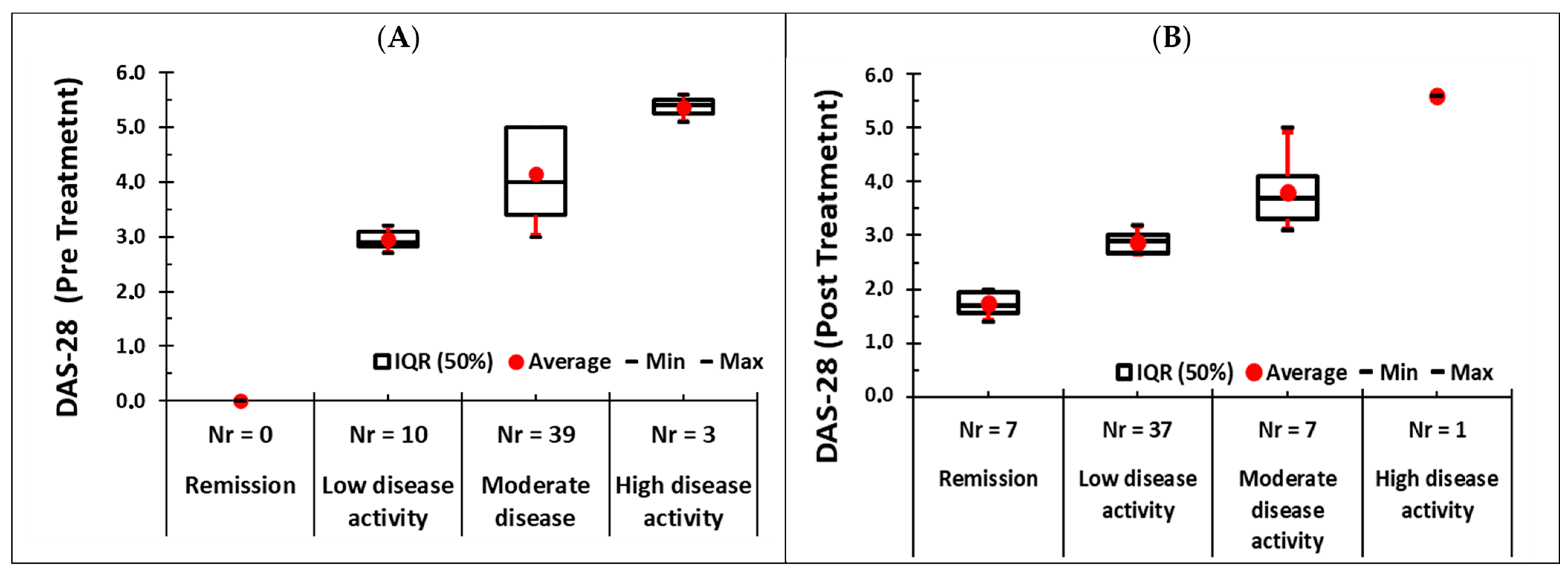 Biomedicines 14 00255 g003