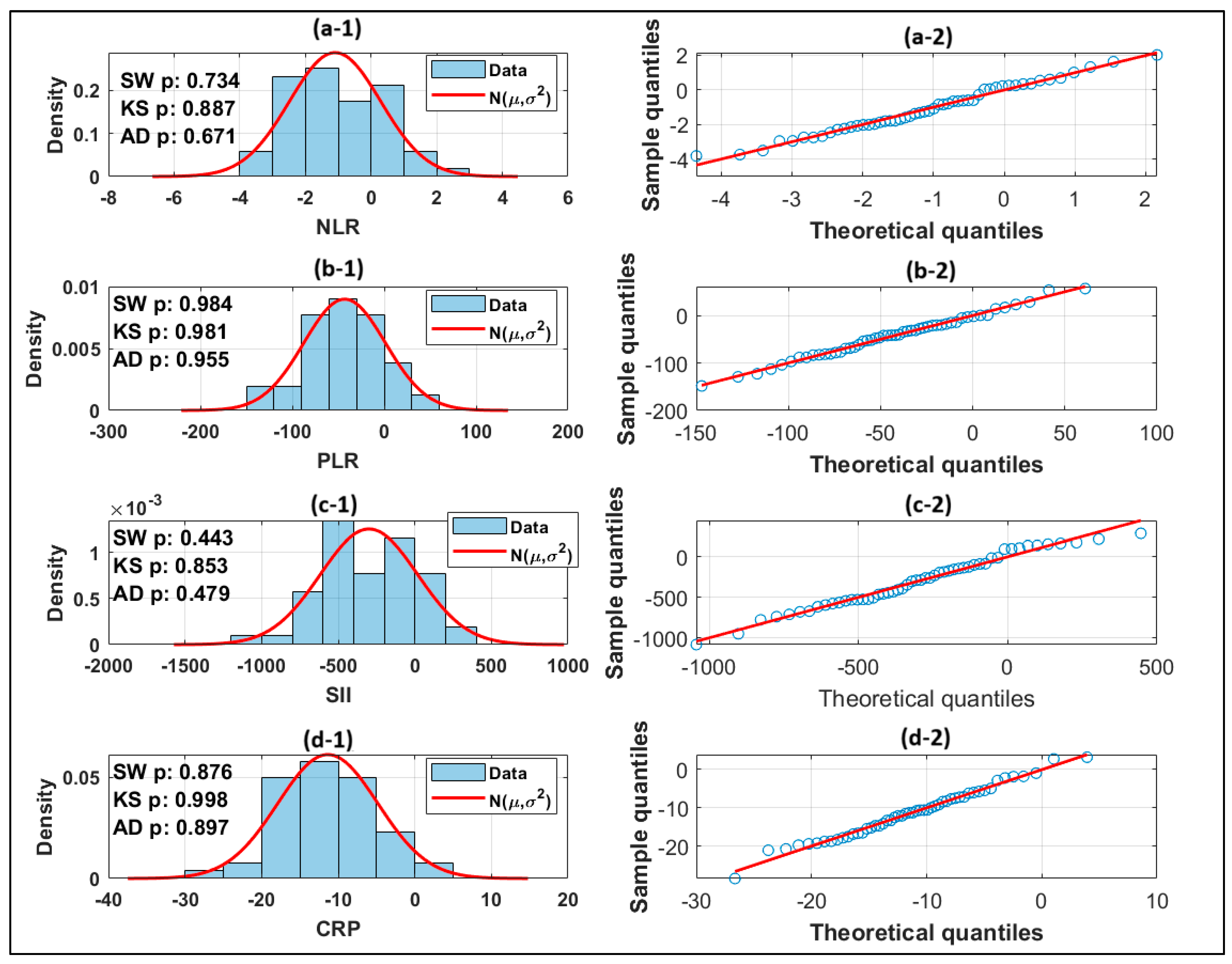 Biomedicines 14 00255 g004