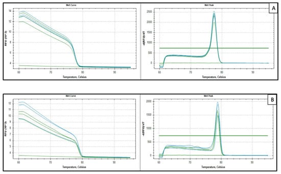 Biomedicines 14 00305 g0a1