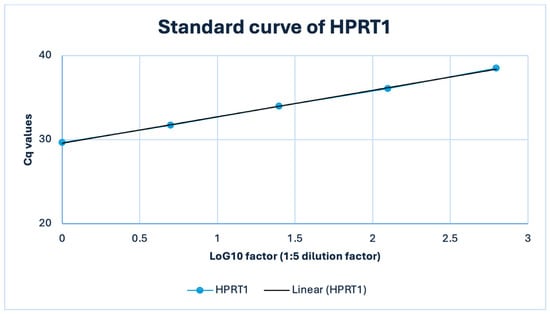 Biomedicines 14 00305 g0a3