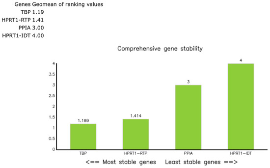 Biomedicines 14 00305 g0a4