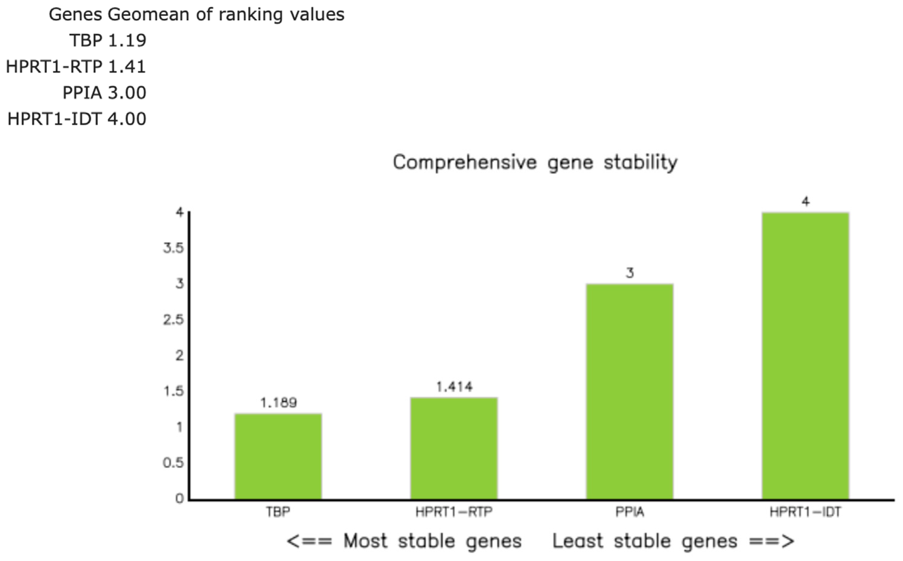 Biomedicines 14 00305 g0a4