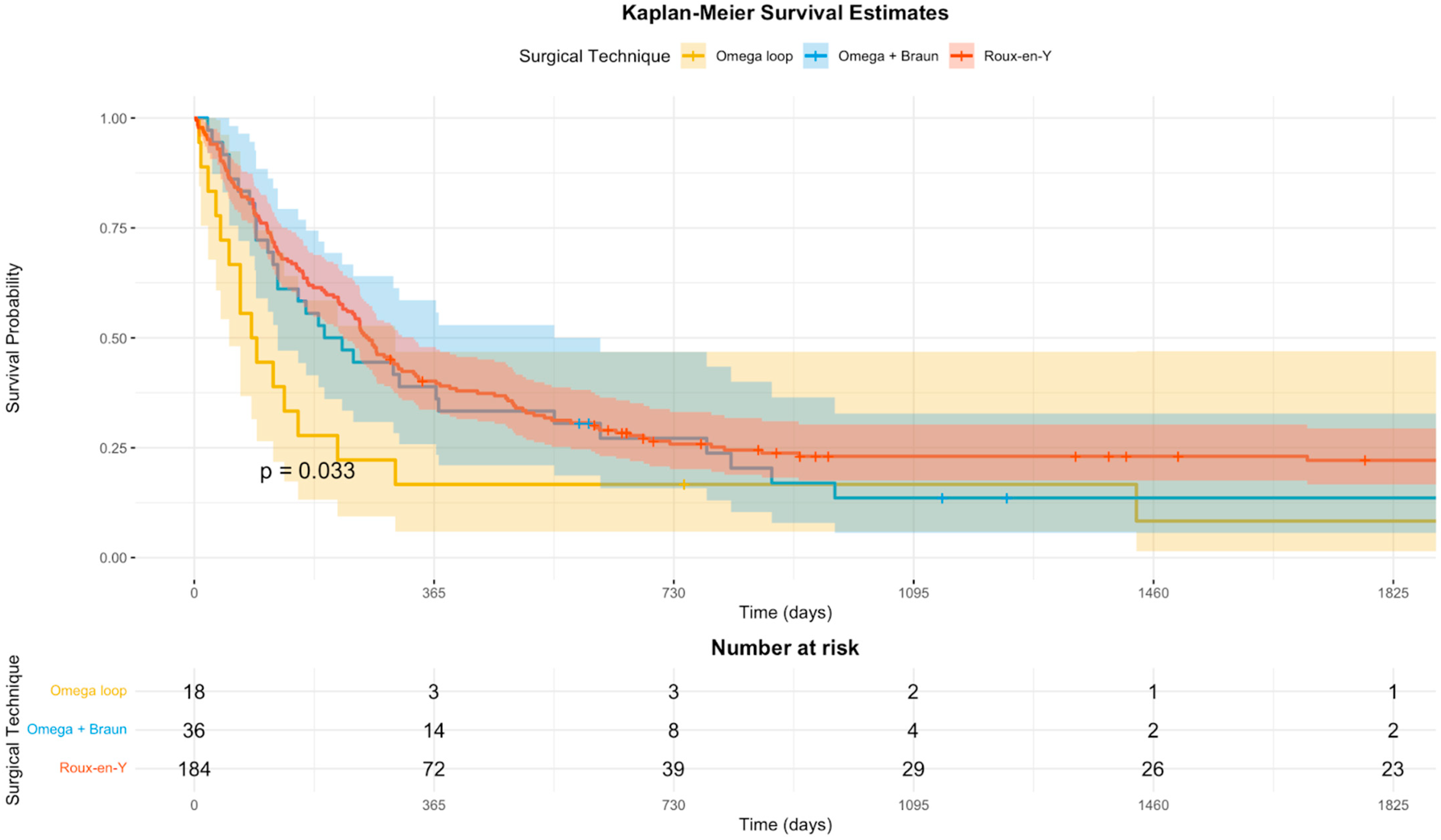 Biomedicines 14 00326 g001 Biomedicines 14 00326 g001
