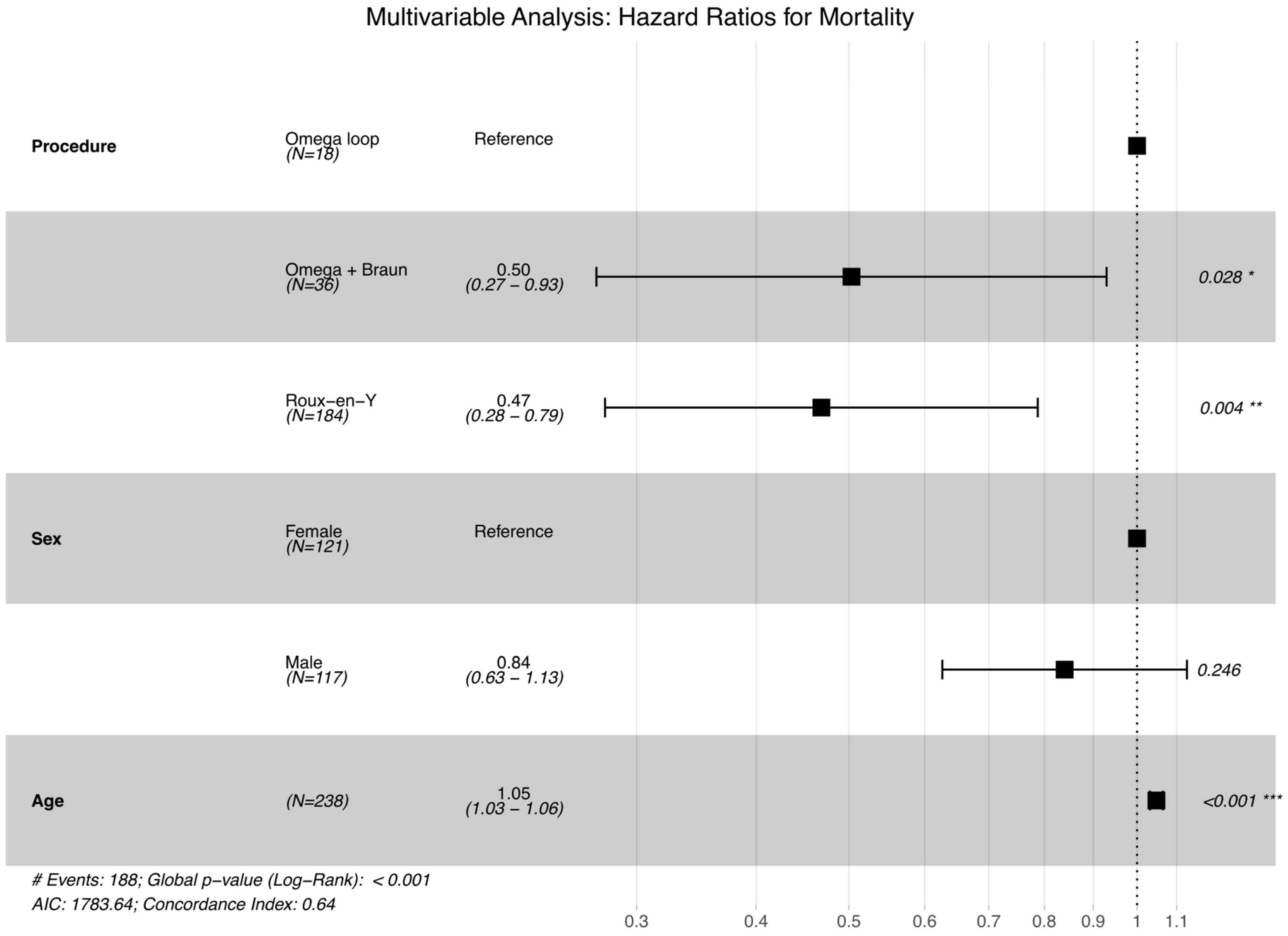 Biomedicines 14 00326 g002 Biomedicines 14 00326 g002