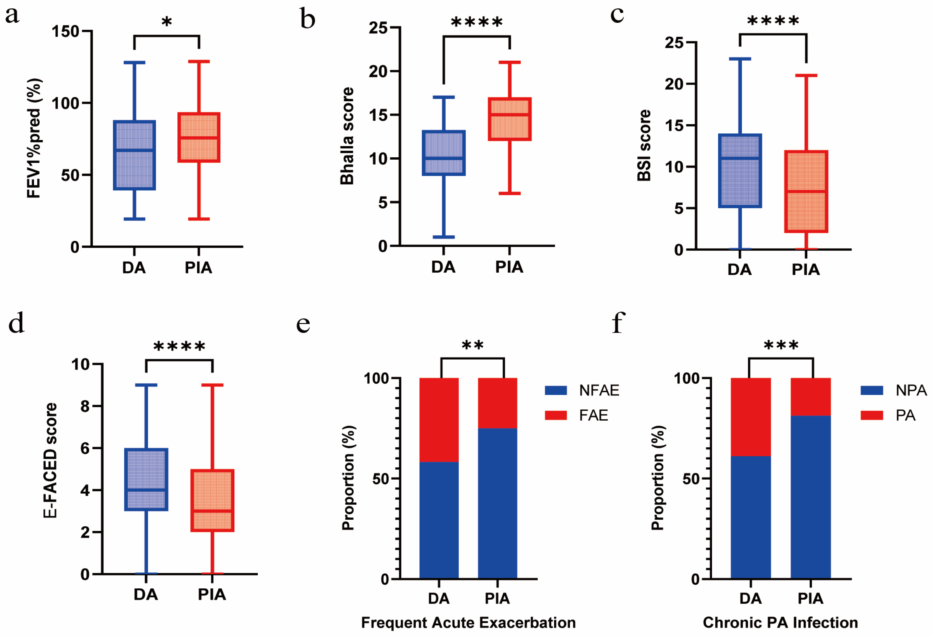 Biomedicines 14 00337 g002 Biomedicines 14 00337 g002
