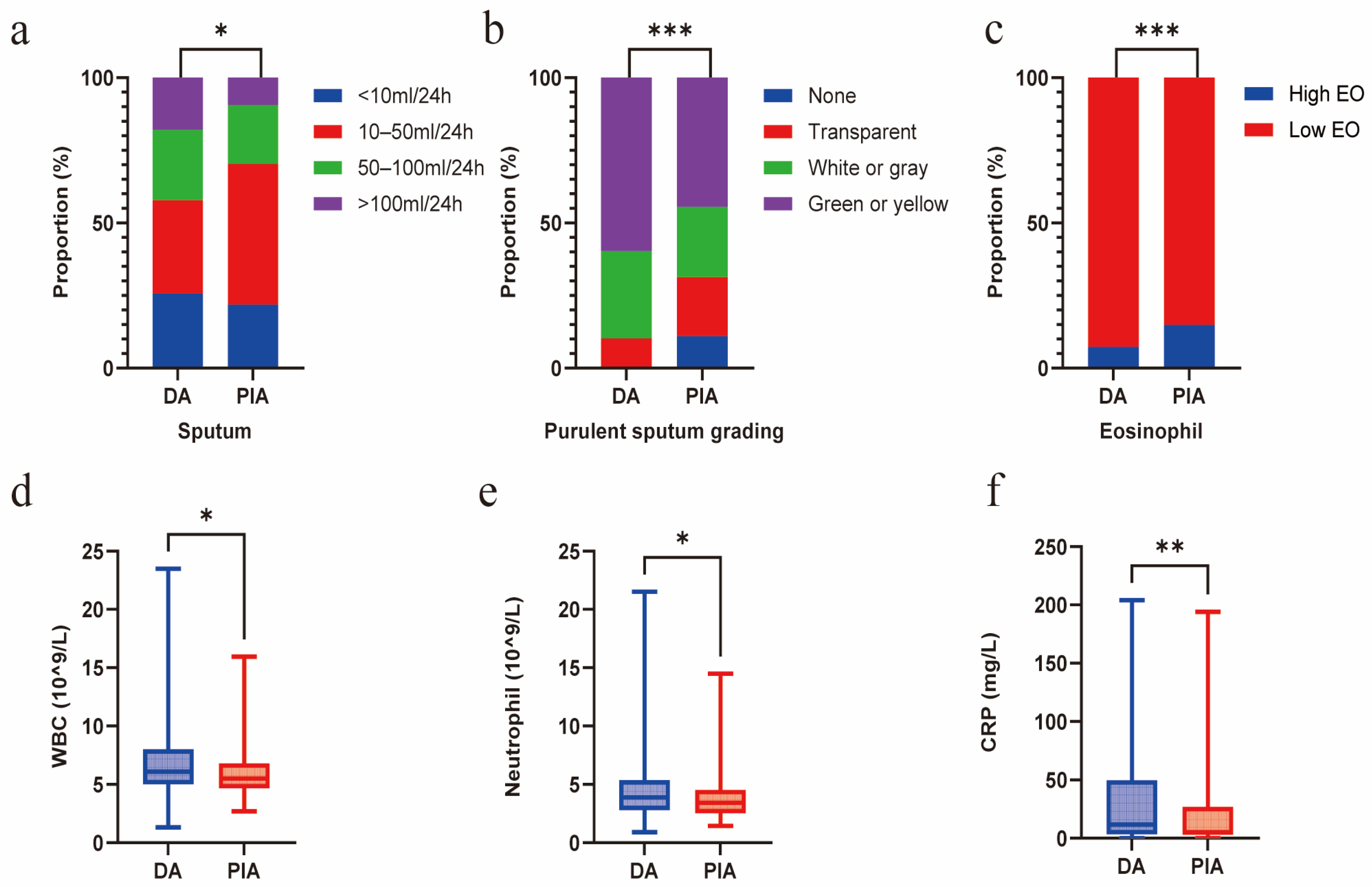 Biomedicines 14 00337 g003 Biomedicines 14 00337 g003
