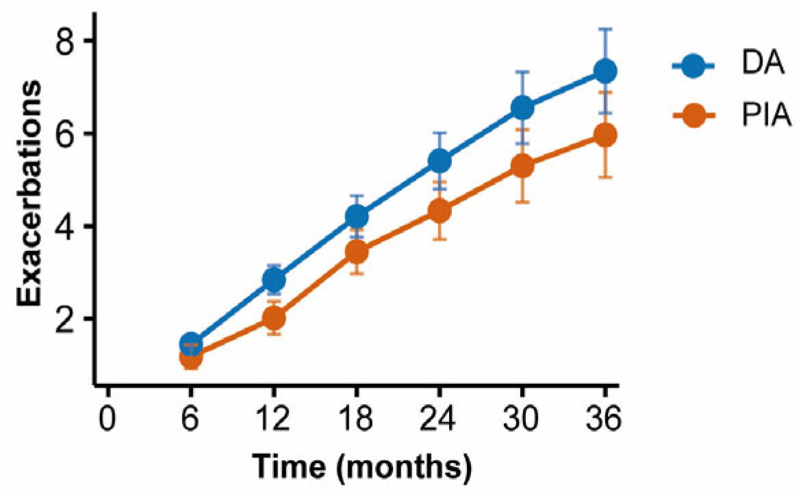 Biomedicines 14 00337 g005 Biomedicines 14 00337 g005