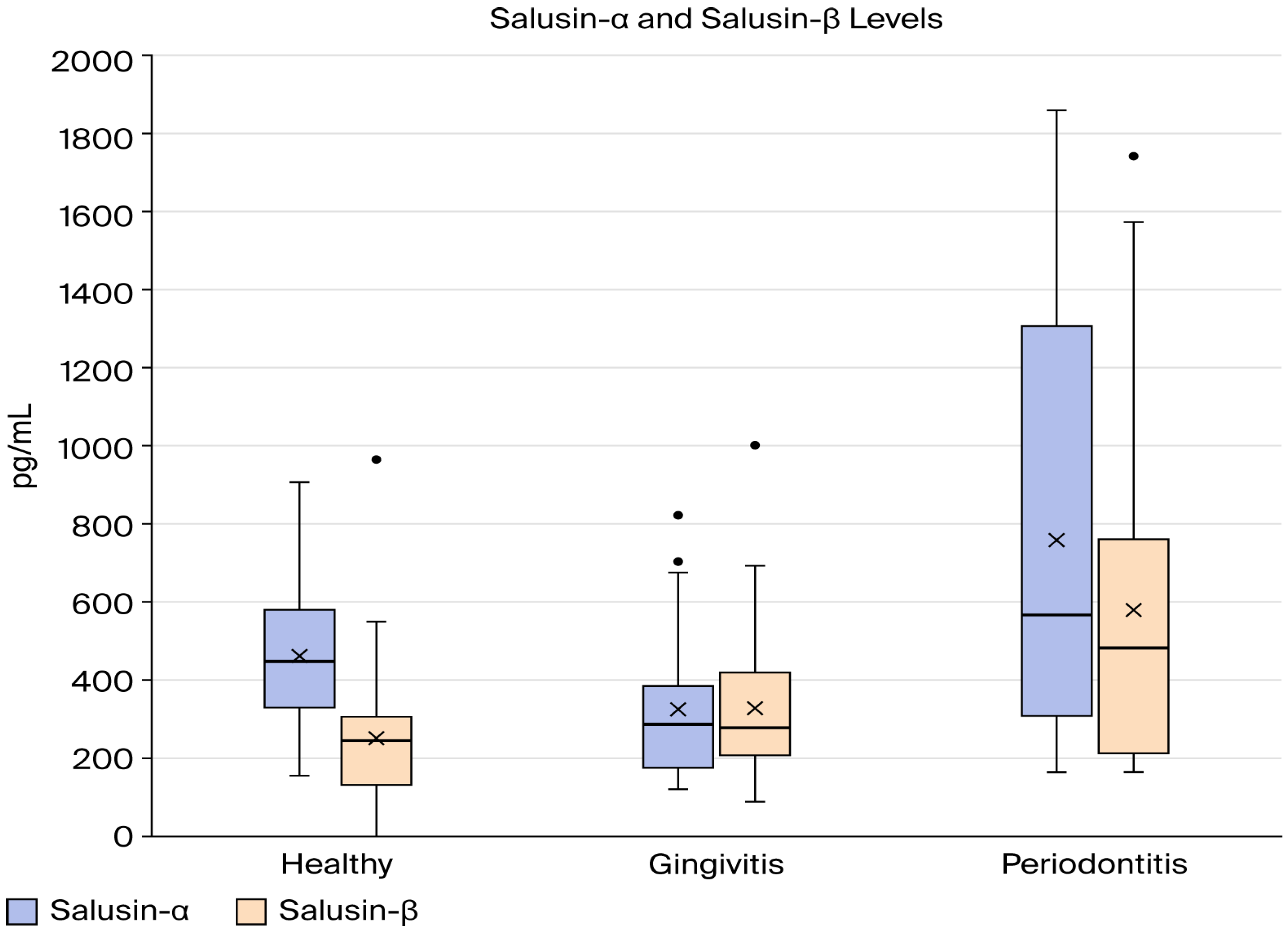 Biomedicines 14 00346 g002