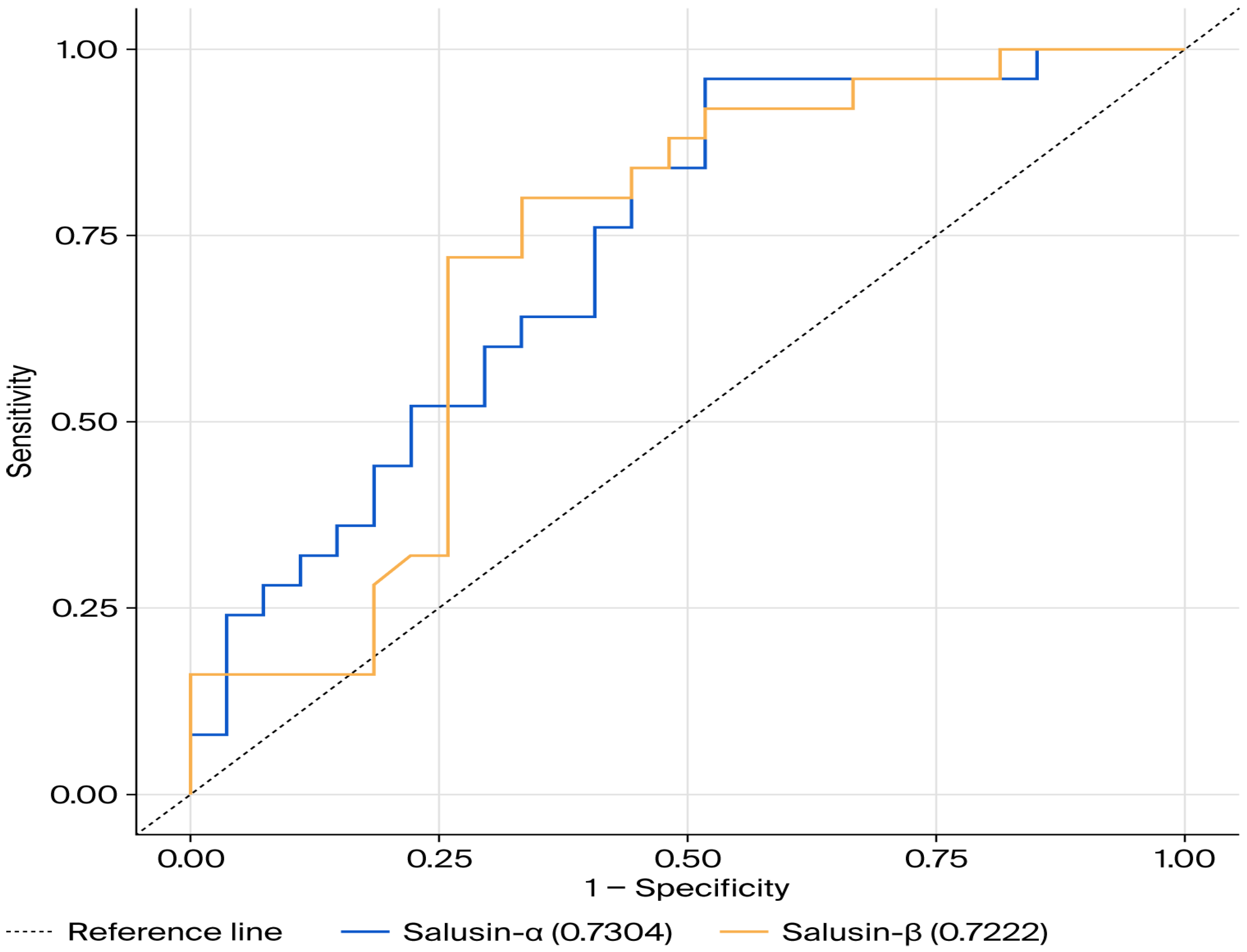 Biomedicines 14 00346 g003