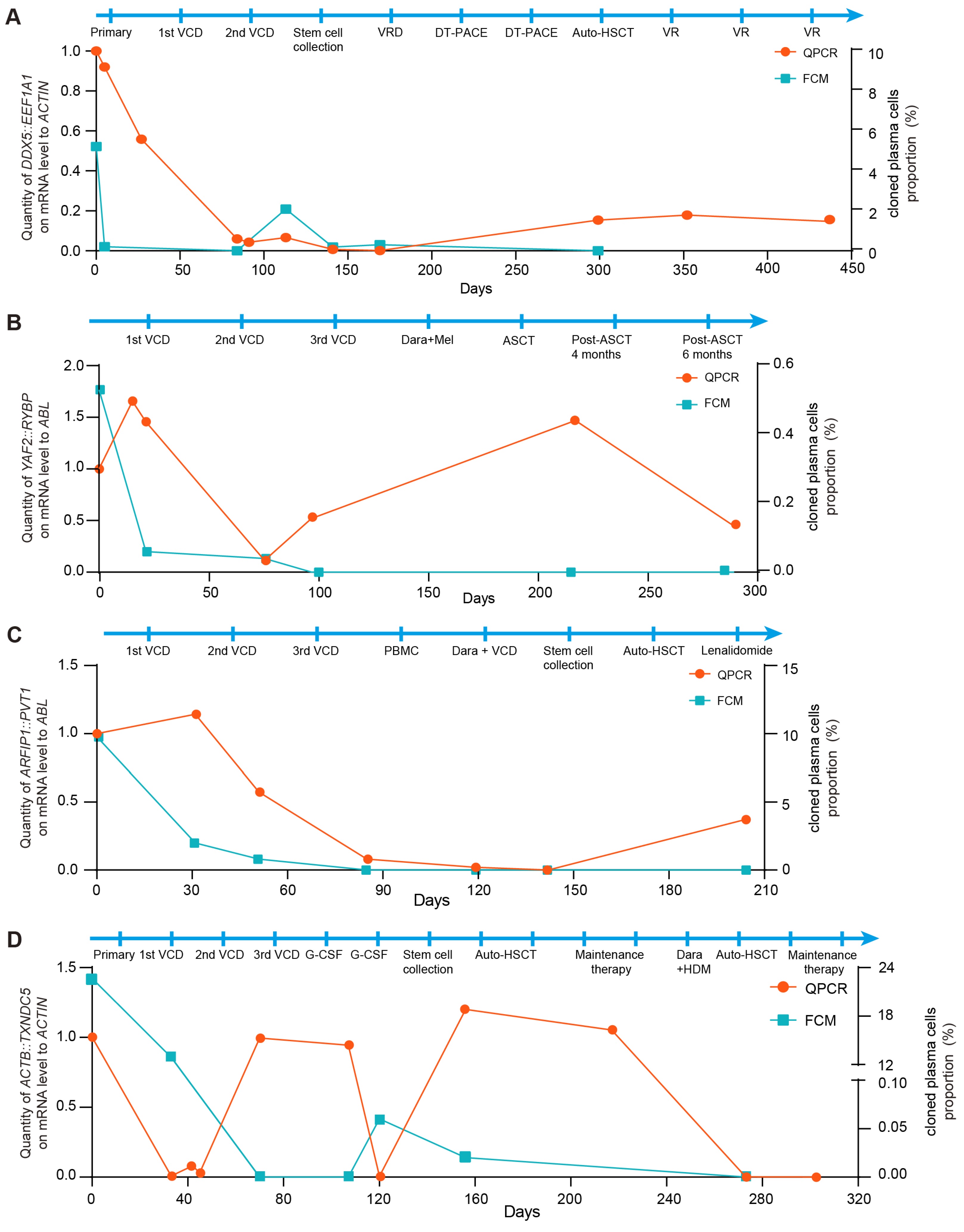 Biomedicines 14 00354 g004