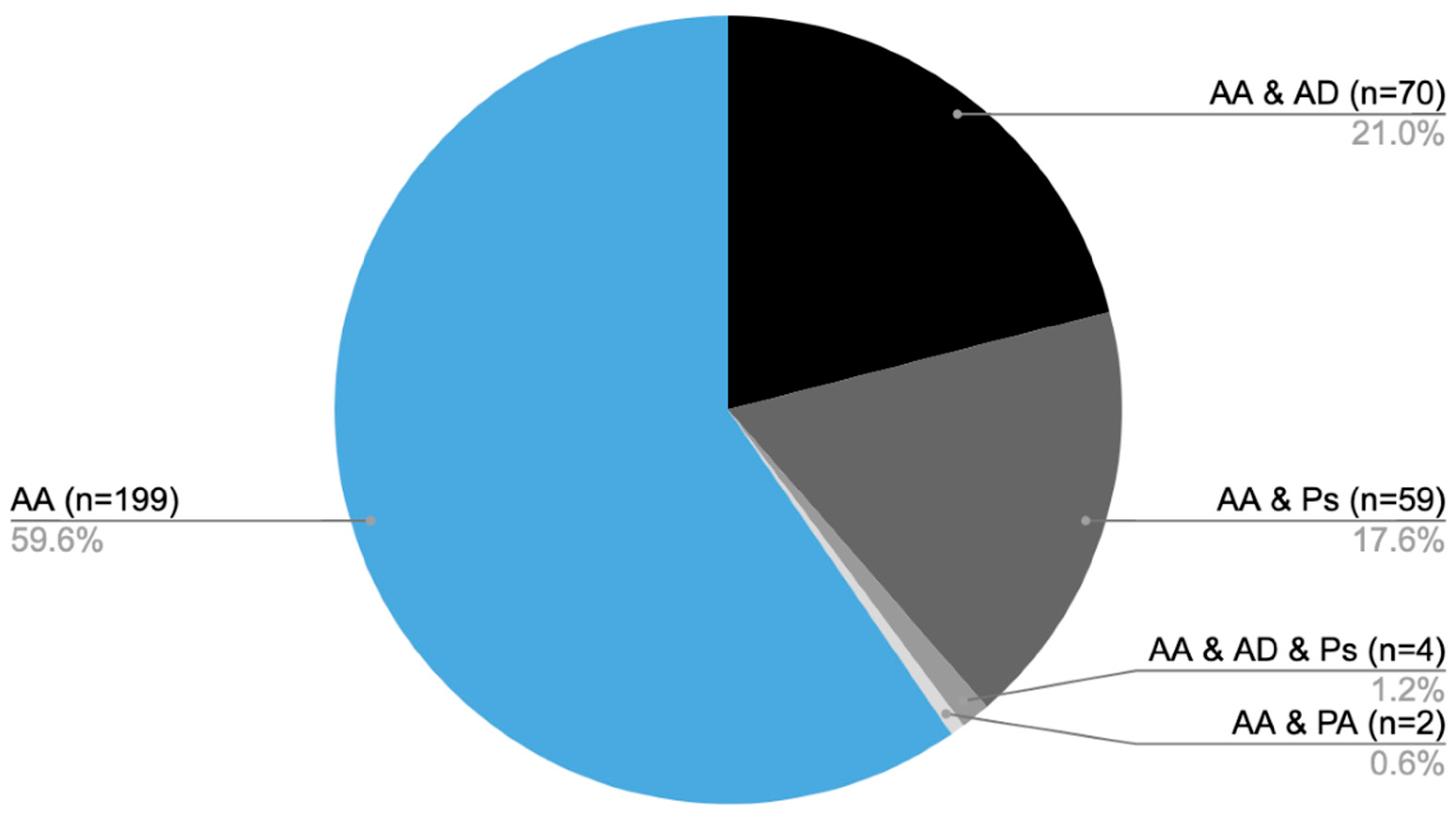 Biomedicines 14 00367 g001