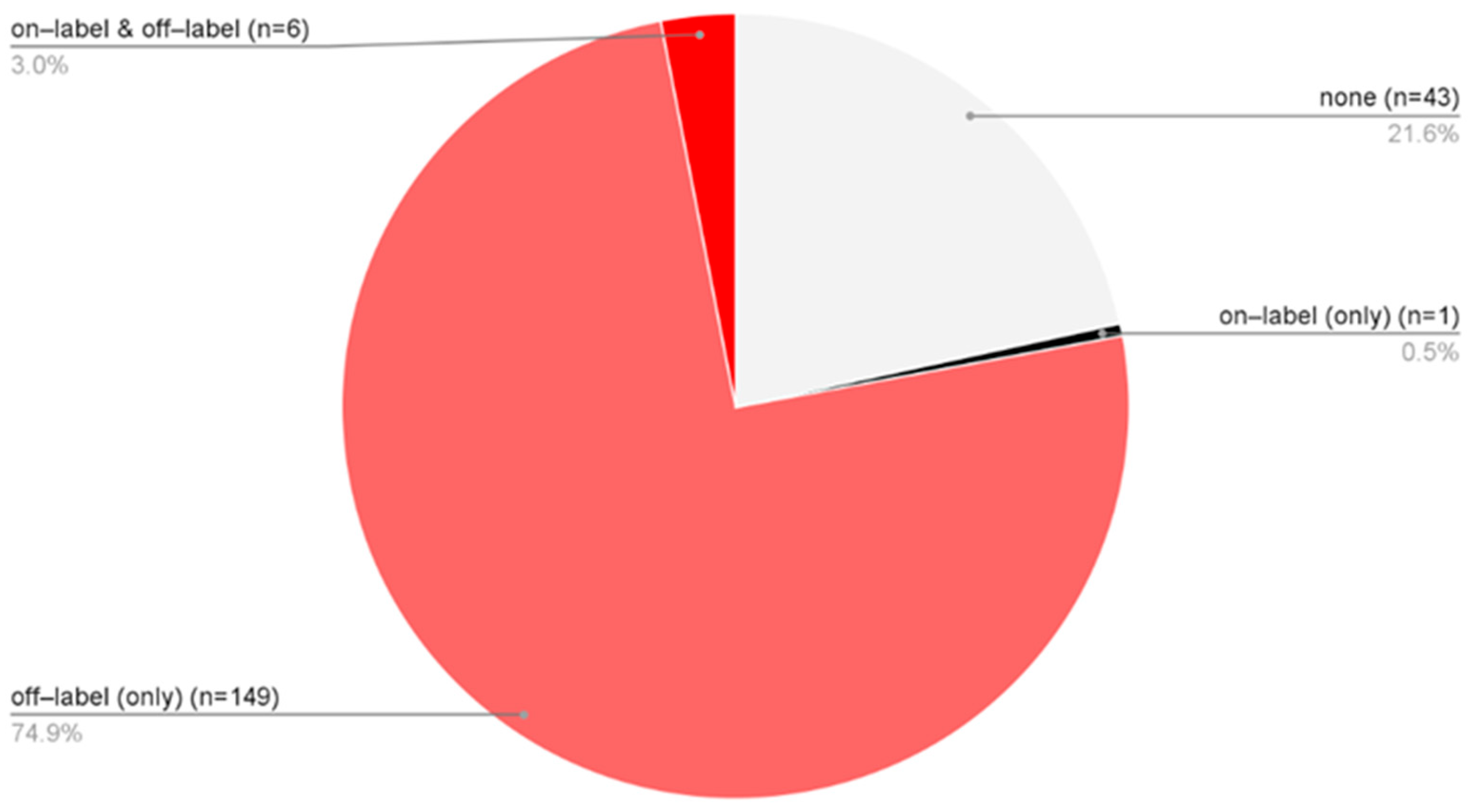 Biomedicines 14 00367 g004