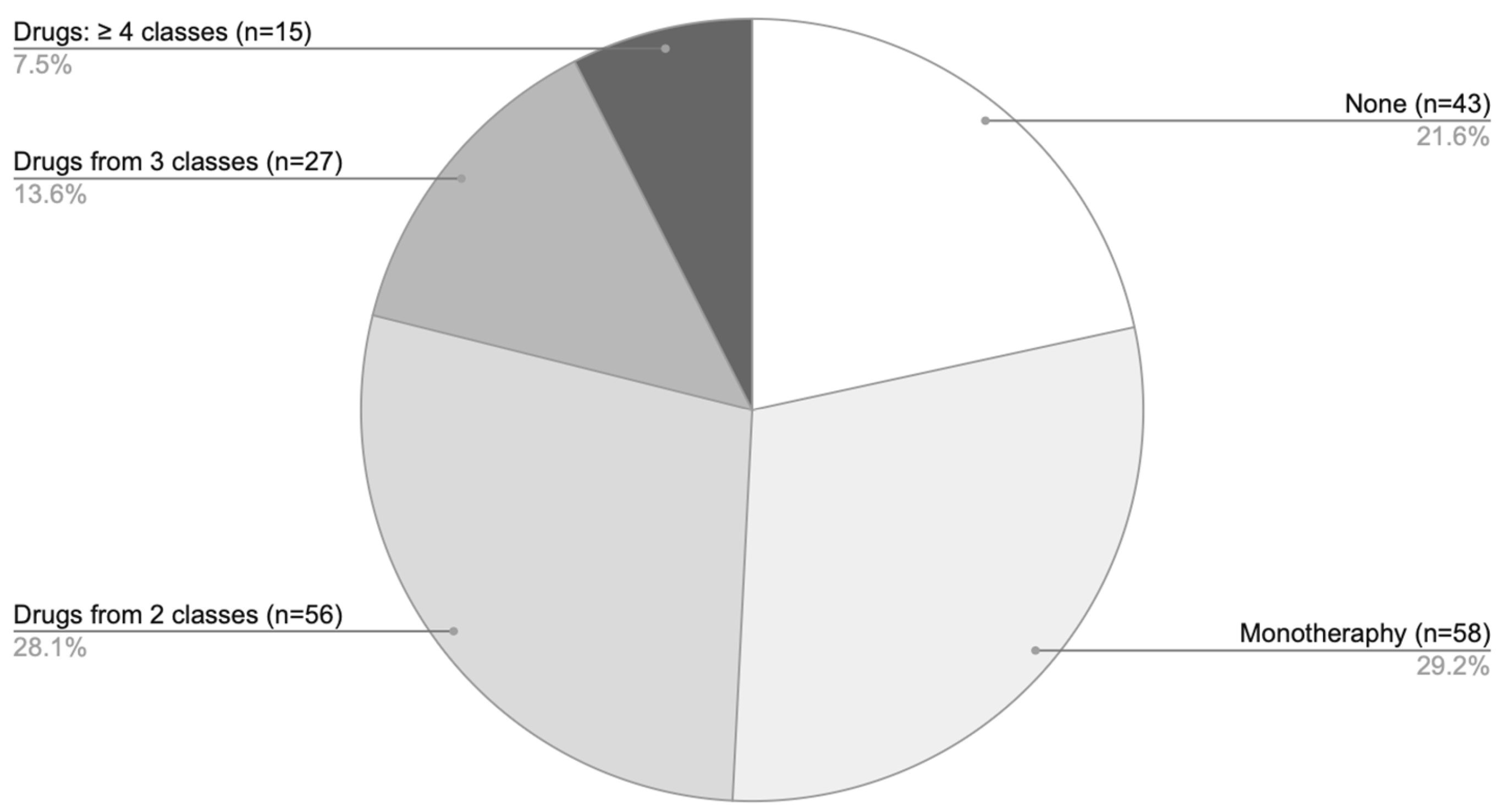 Biomedicines 14 00367 g006