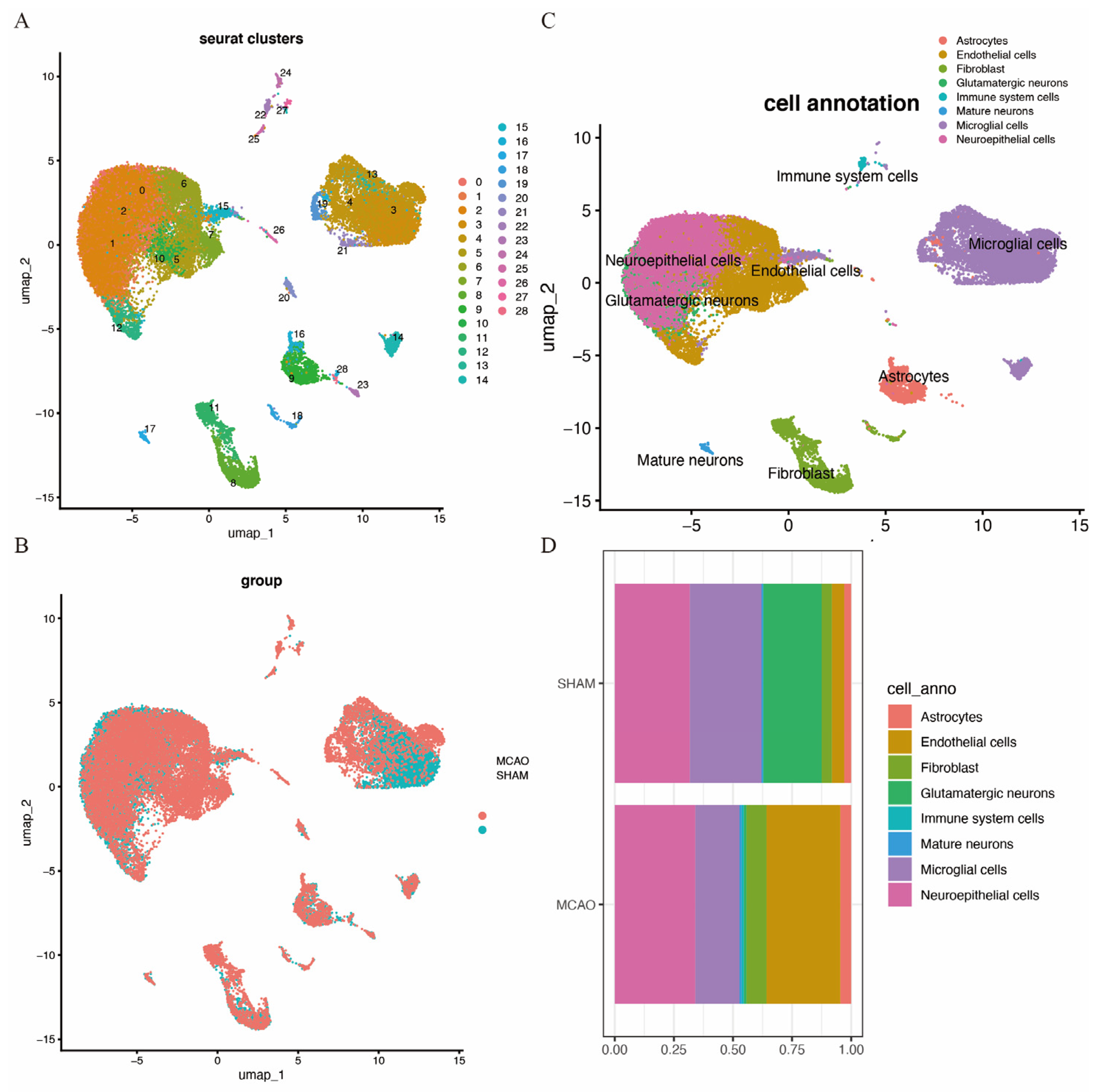 Biomedicines 14 00375 g009