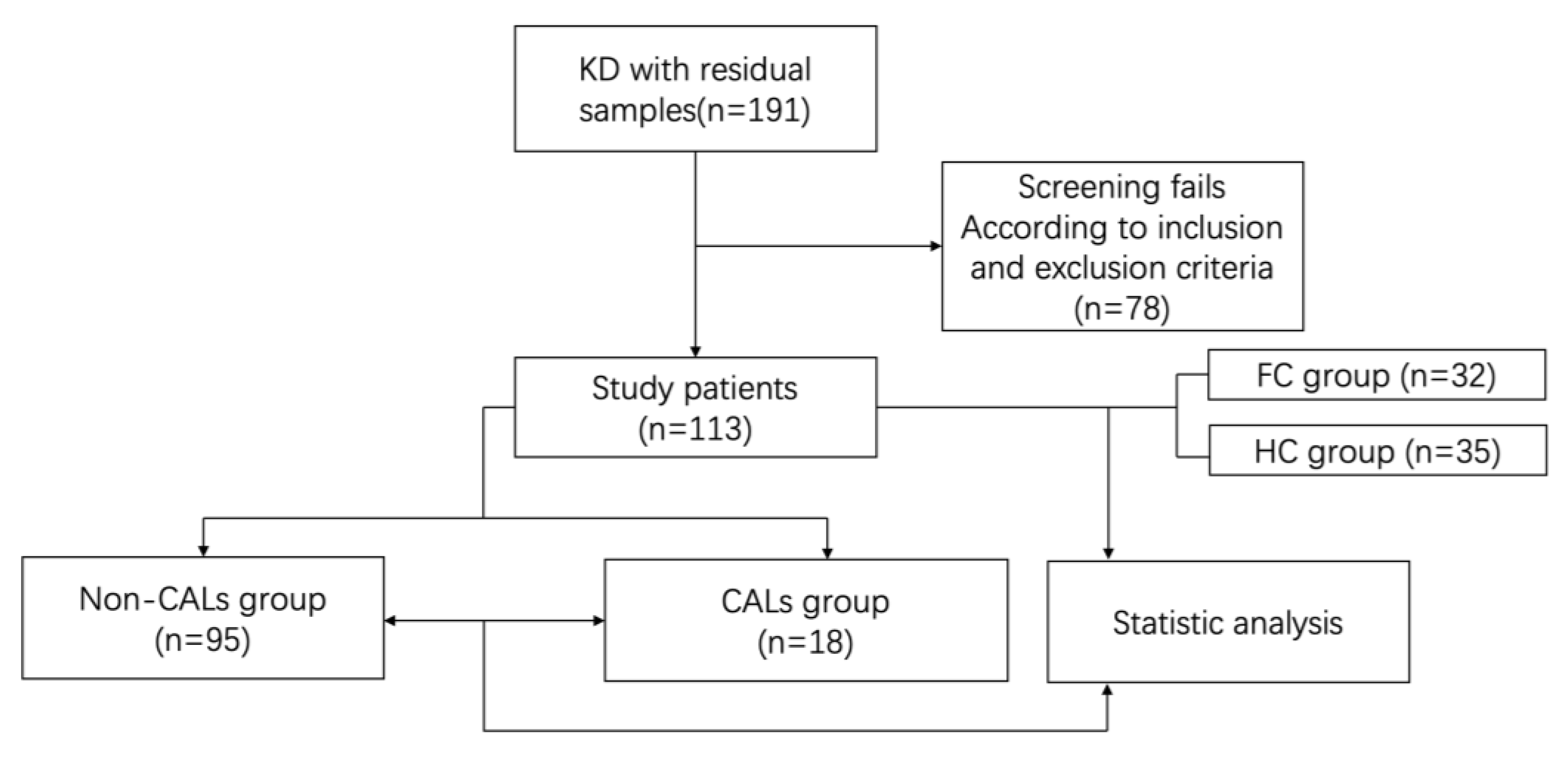 Biomedicines 14 00402 g001