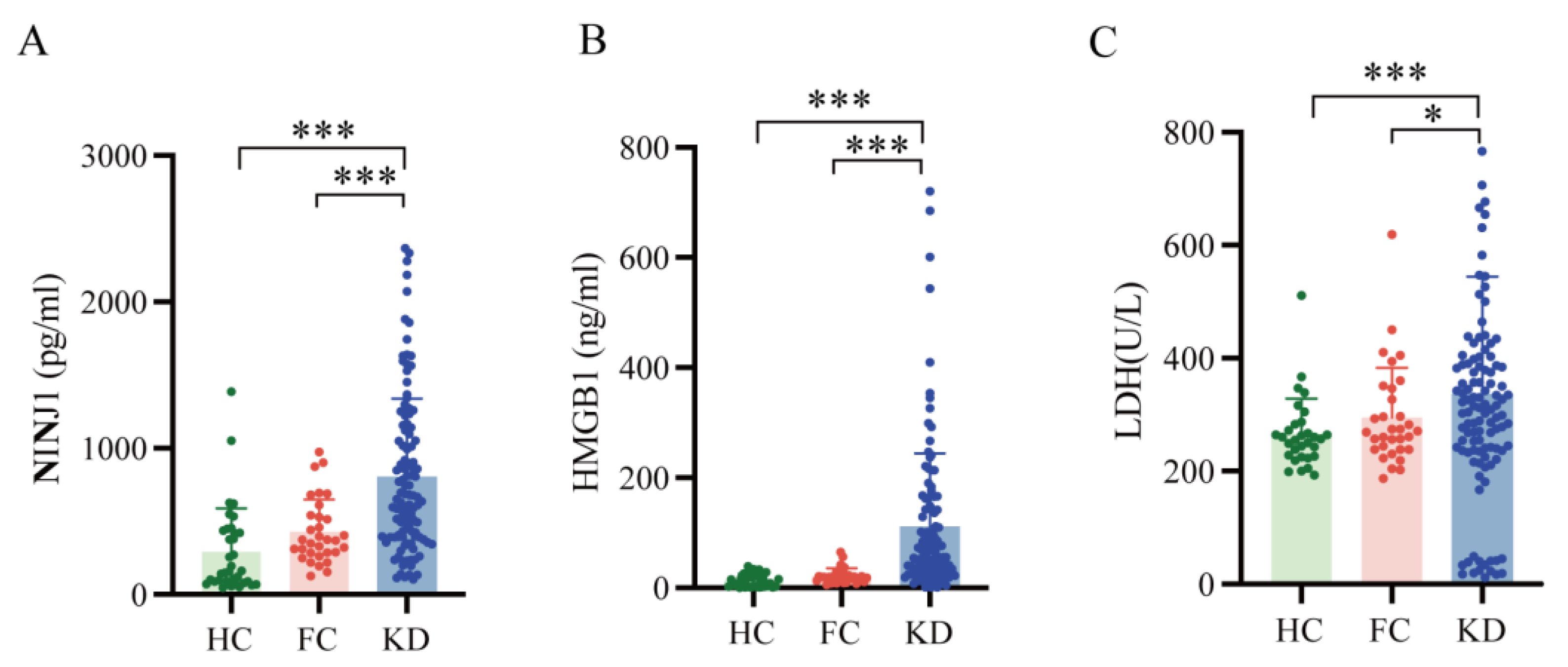 Biomedicines 14 00402 g002