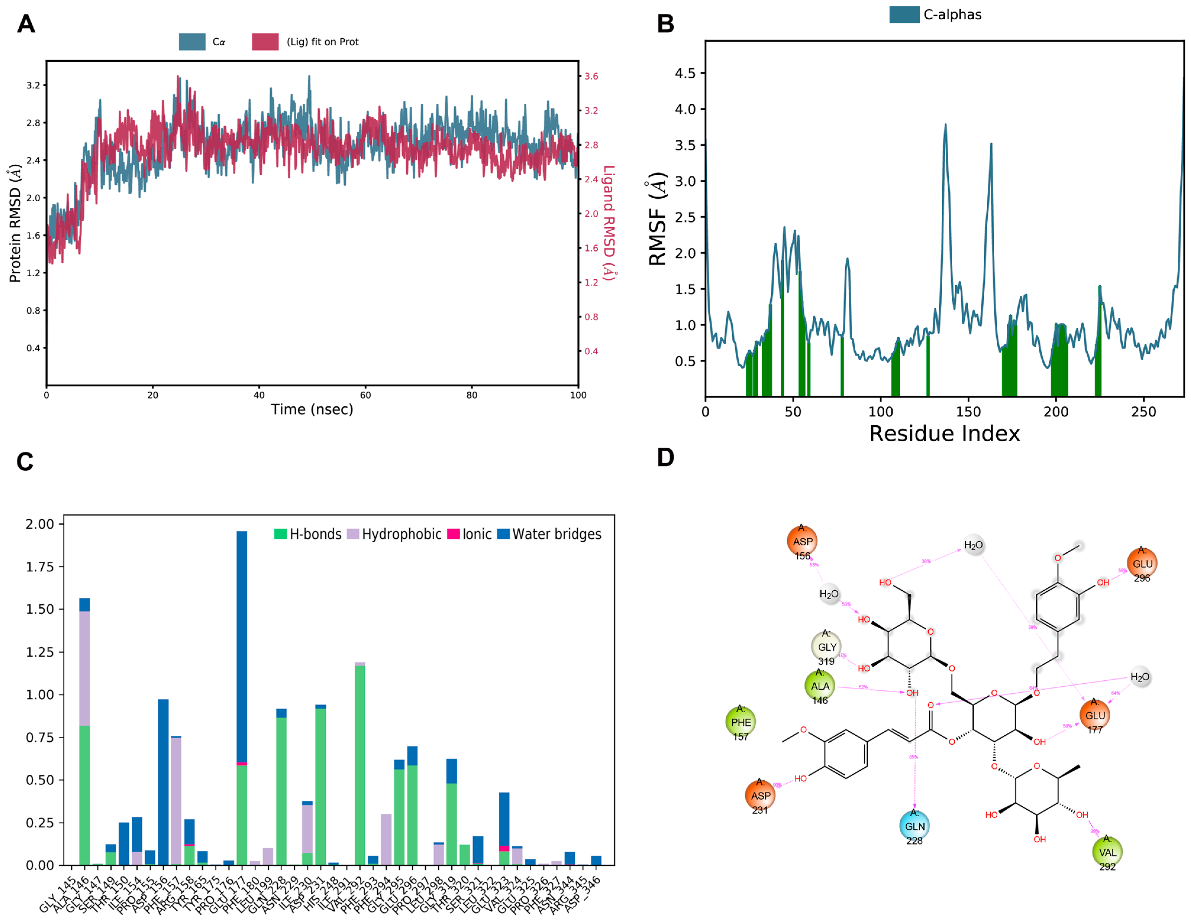 Biomedicines 14 00421 g003a Biomedicines 14 00421 g003a