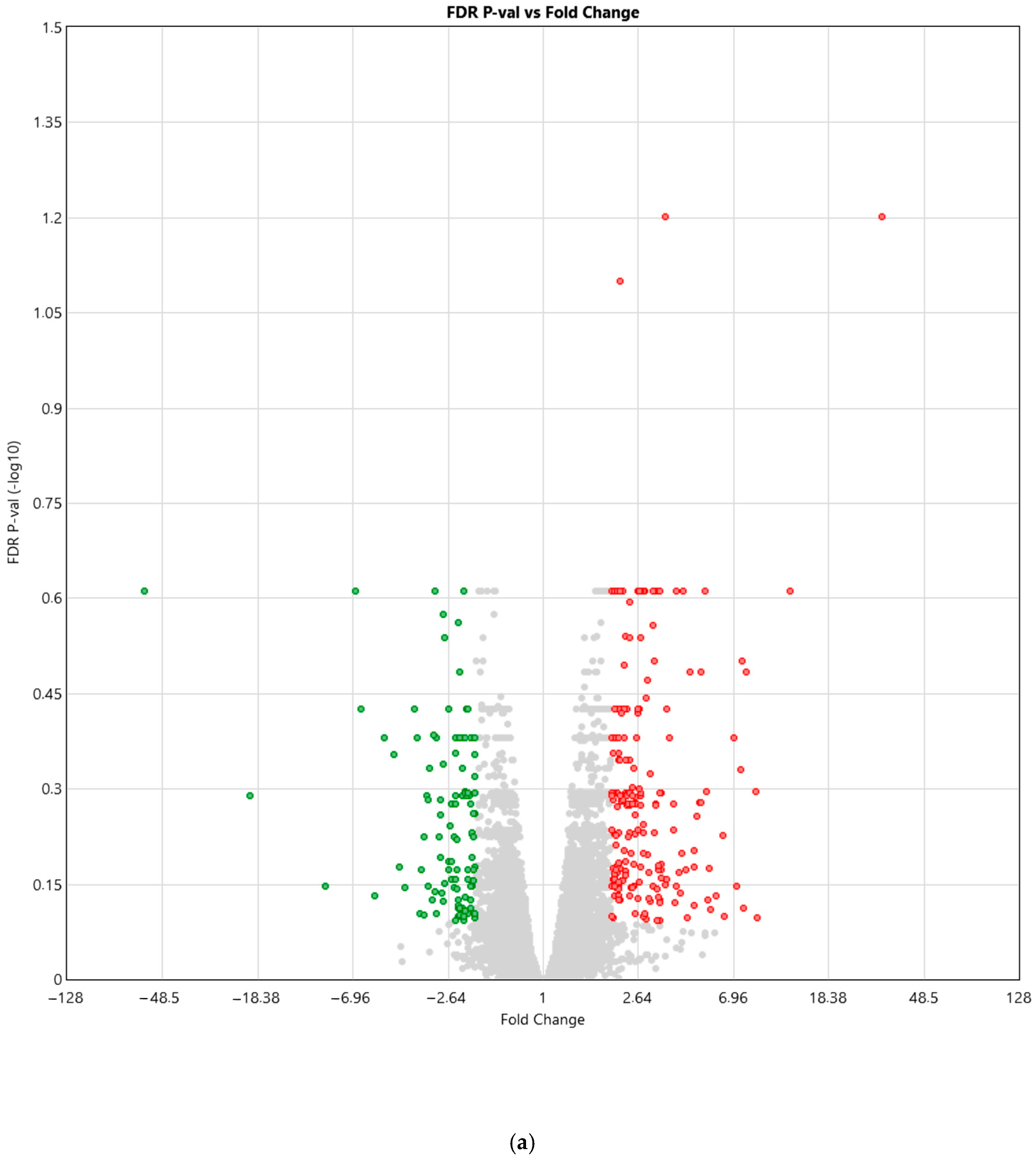 Biomedicines 14 00436 g005a