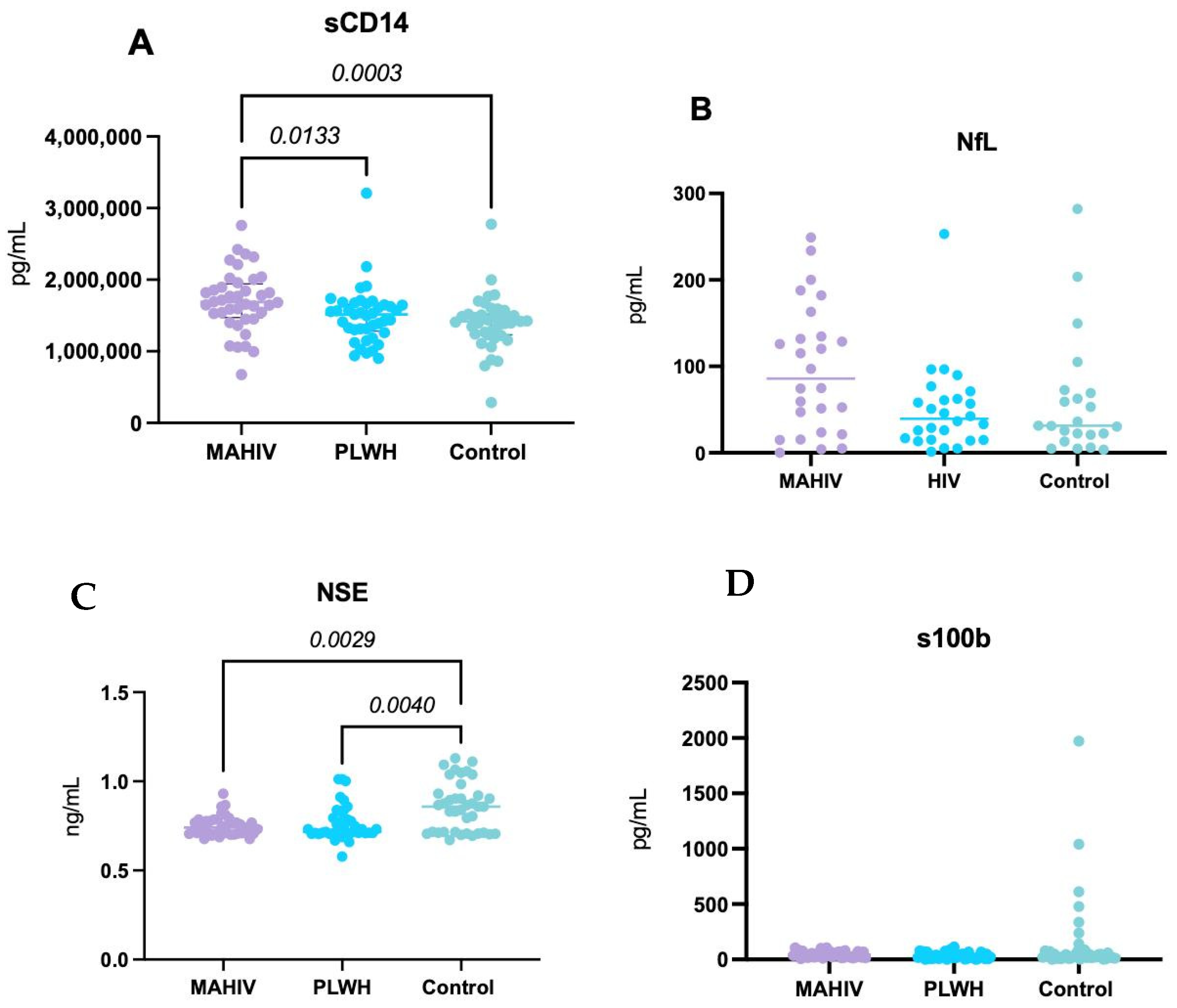 Biomedicines 14 00443 g002