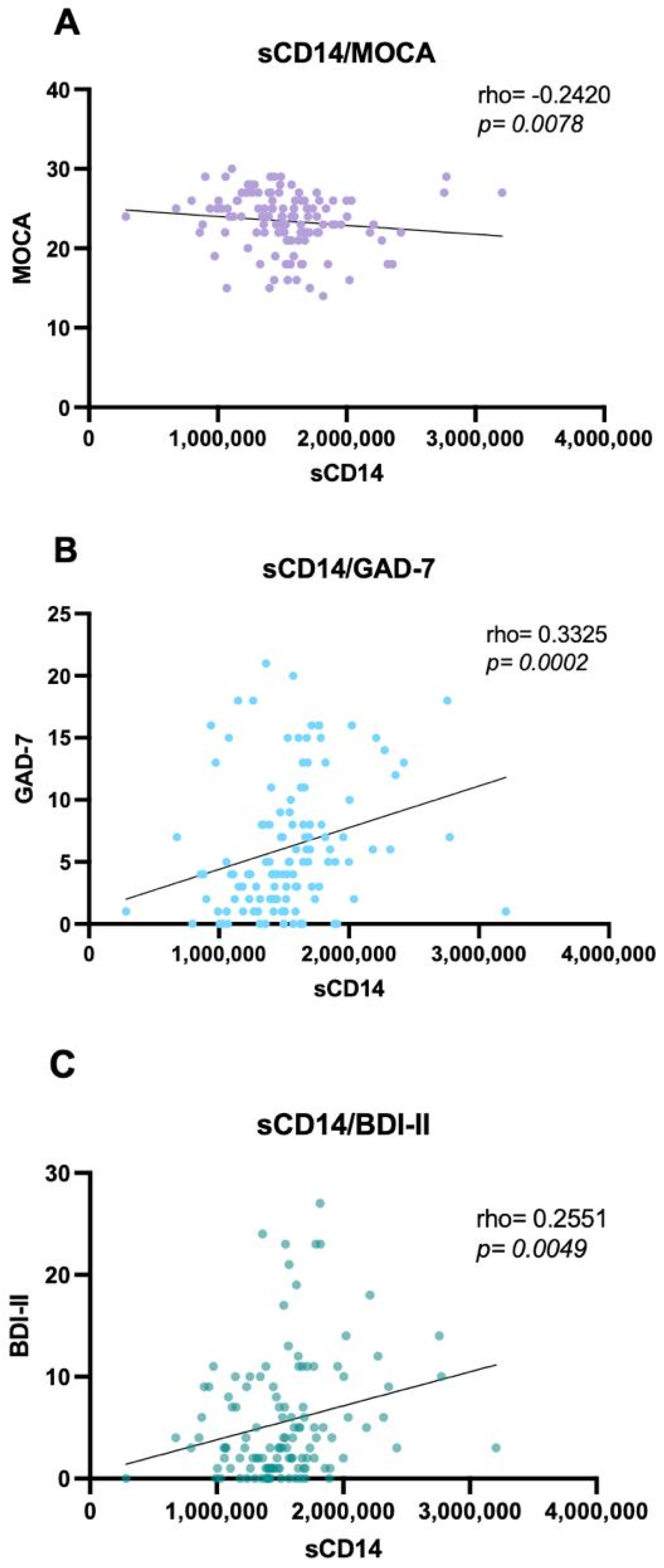 Biomedicines 14 00443 g003