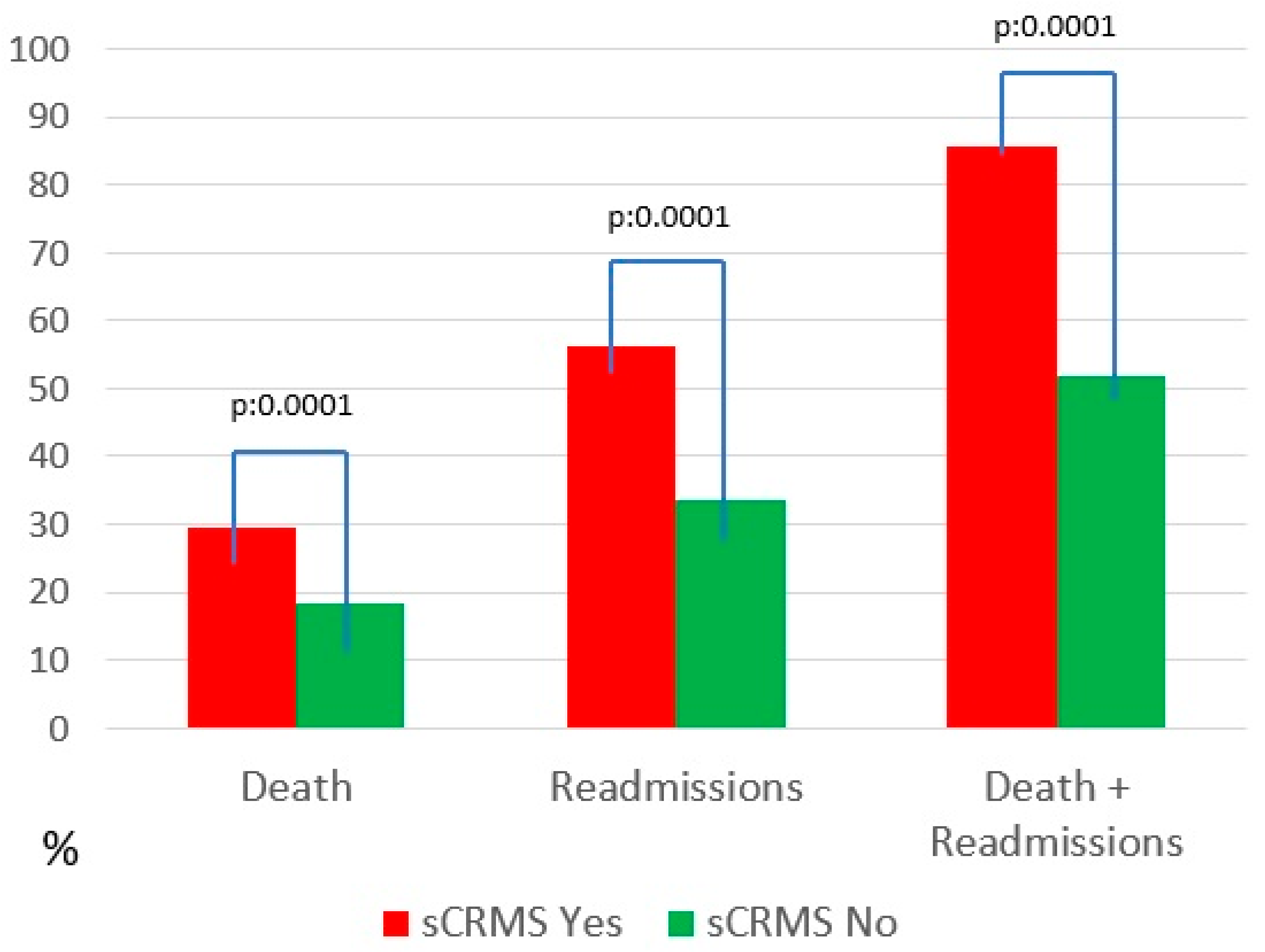Biomedicines 14 00467 g001