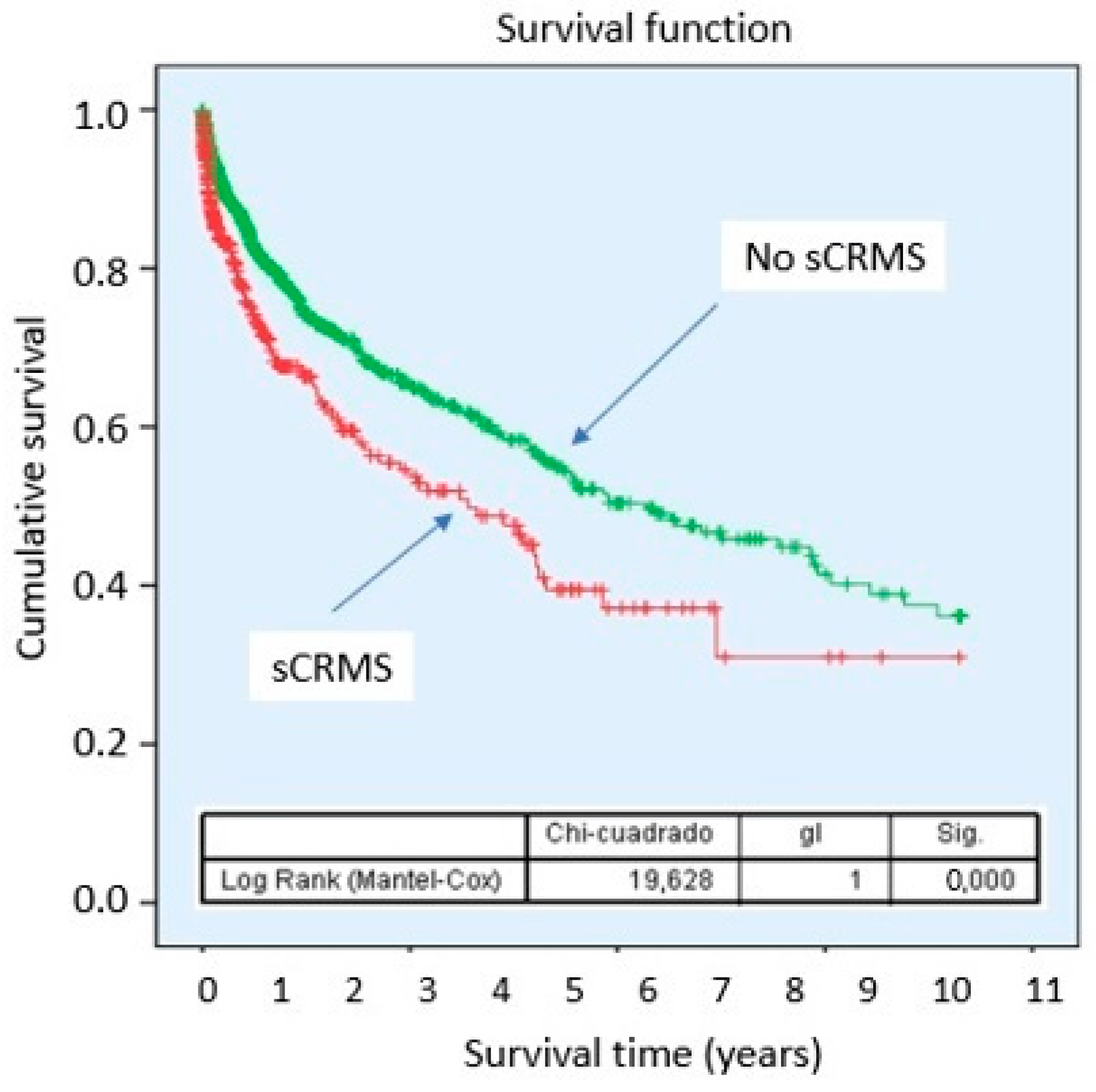 Biomedicines 14 00467 g002