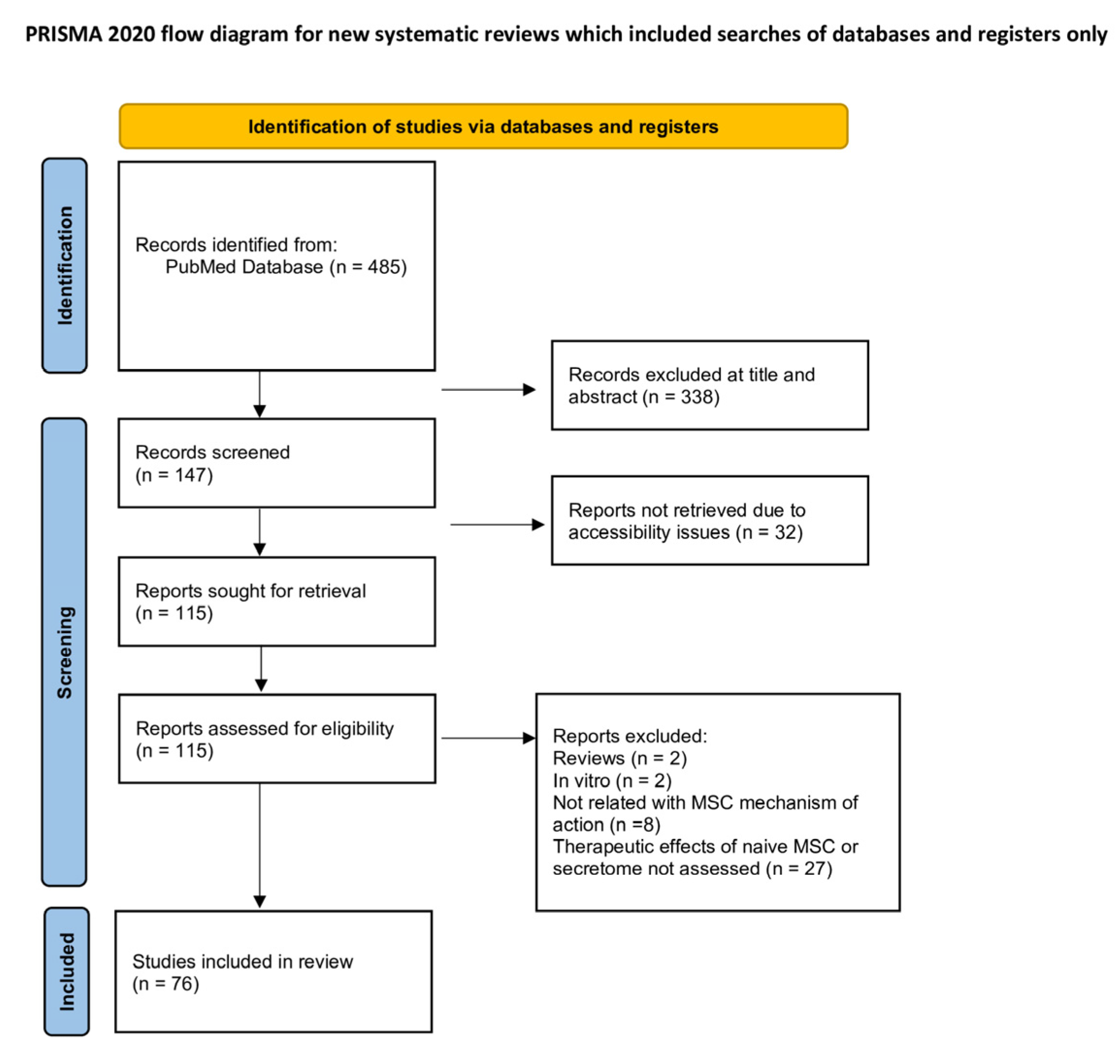 Biomedicines 14 00475 g002