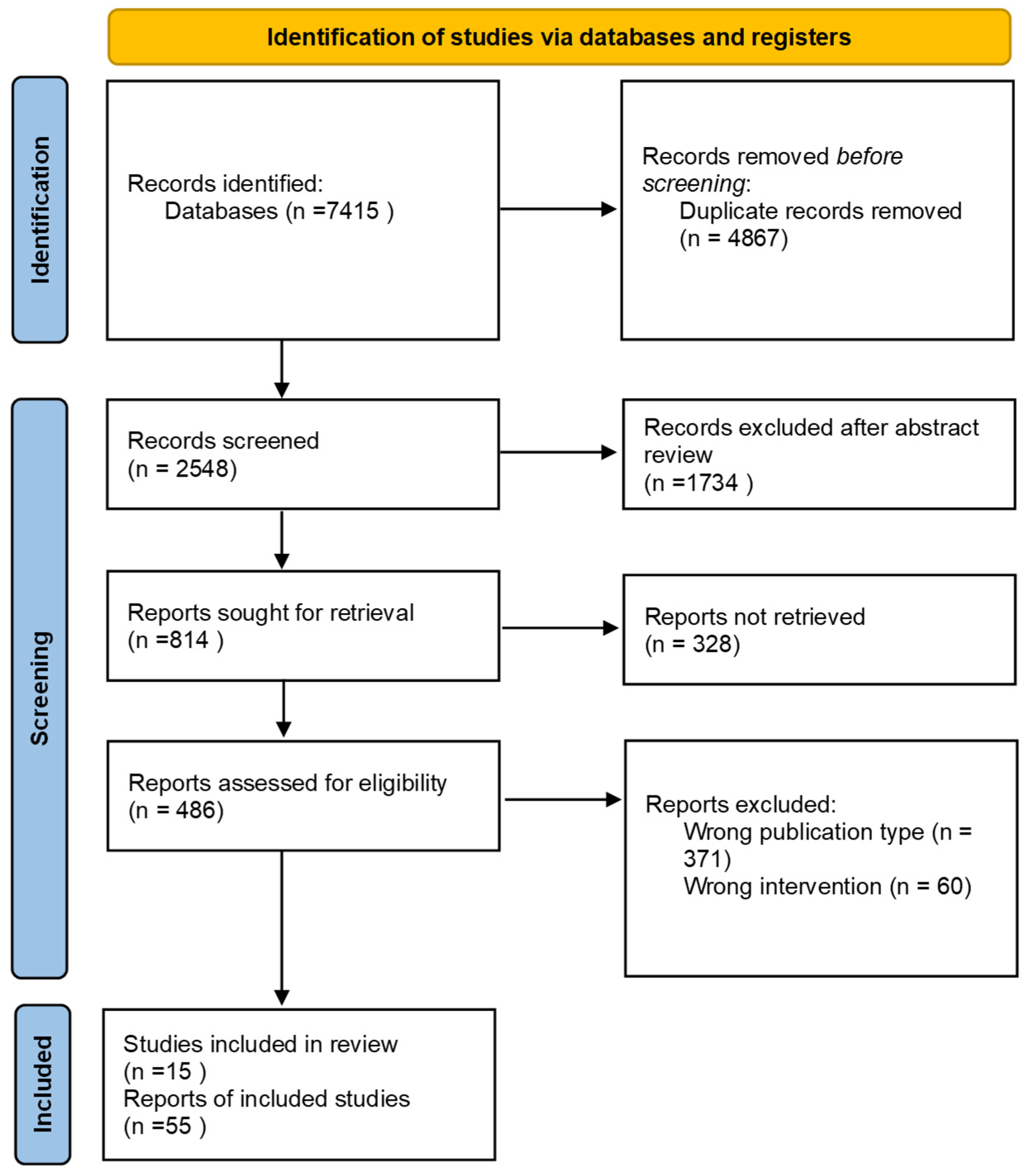 Biomedicines 14 00502 g001