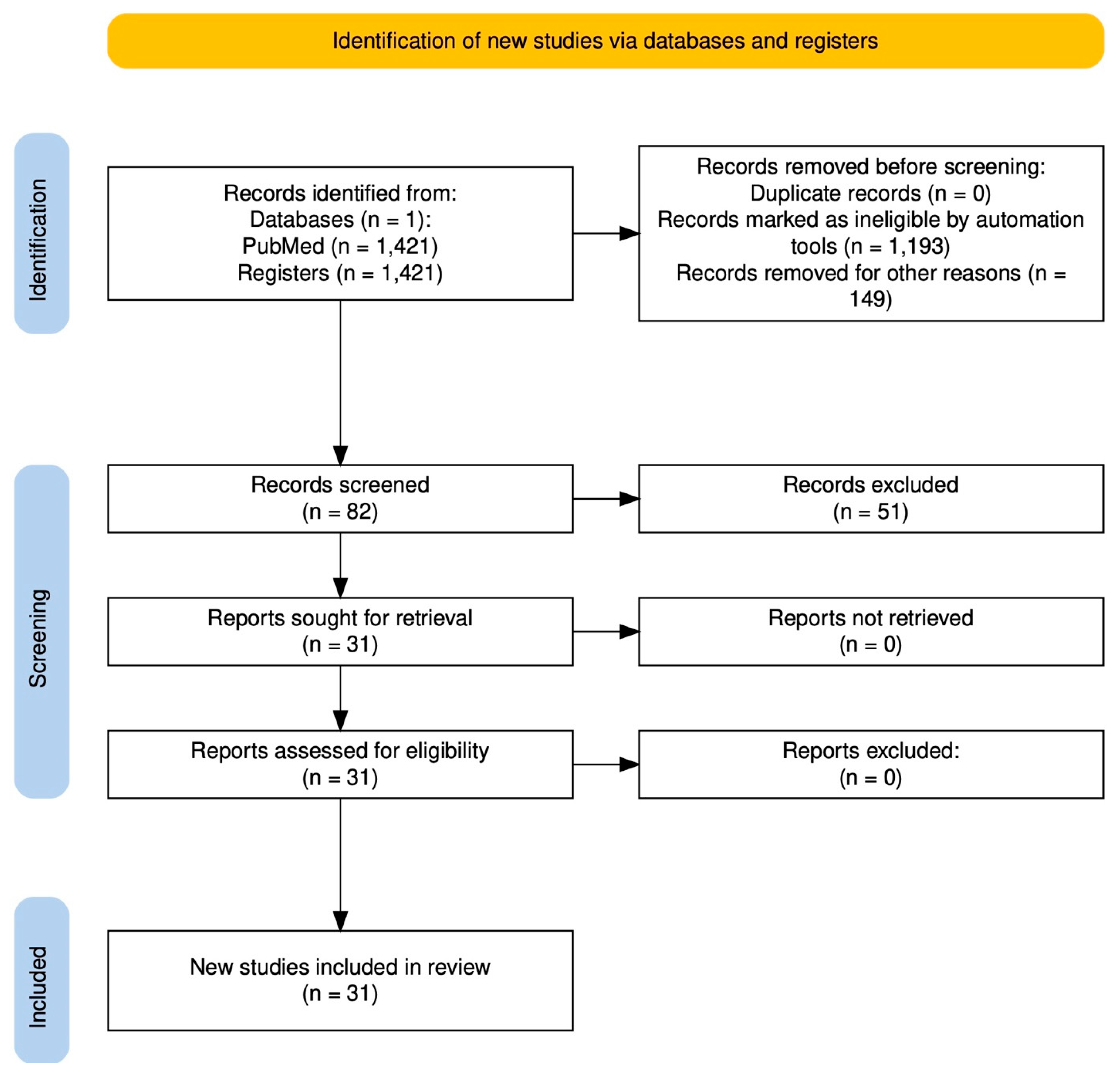 Biomedicines 14 00558 g001