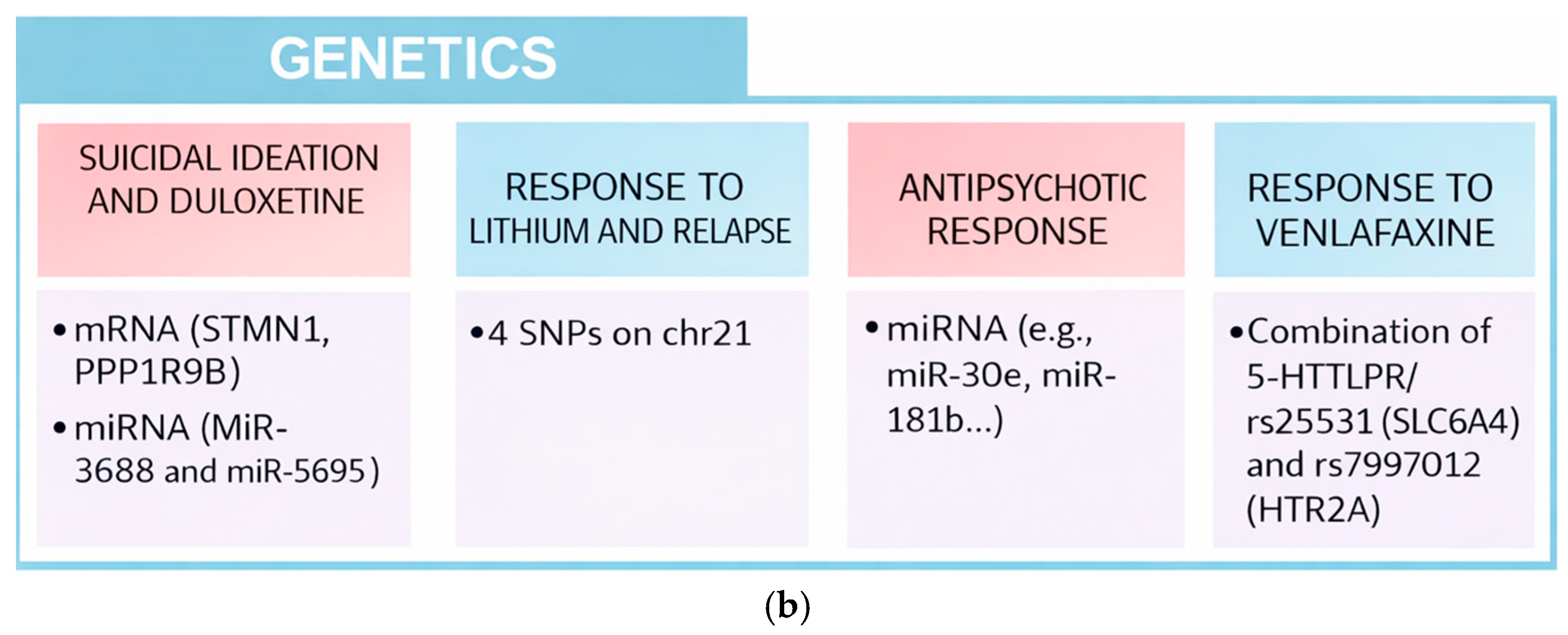 Biomedicines 14 00558 g002b