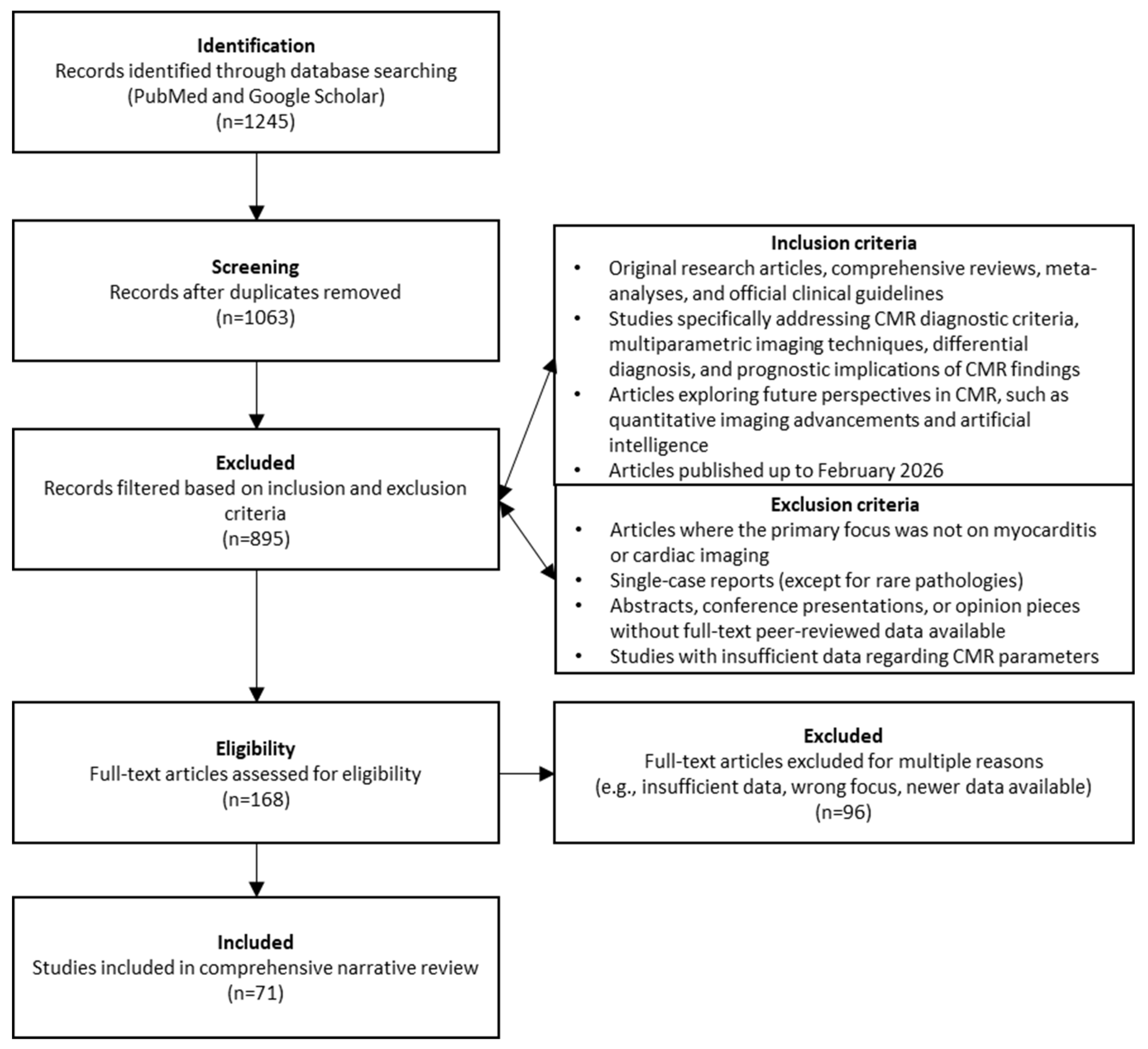Biomedicines 14 00588 g001 Biomedicines 14 00588 g001