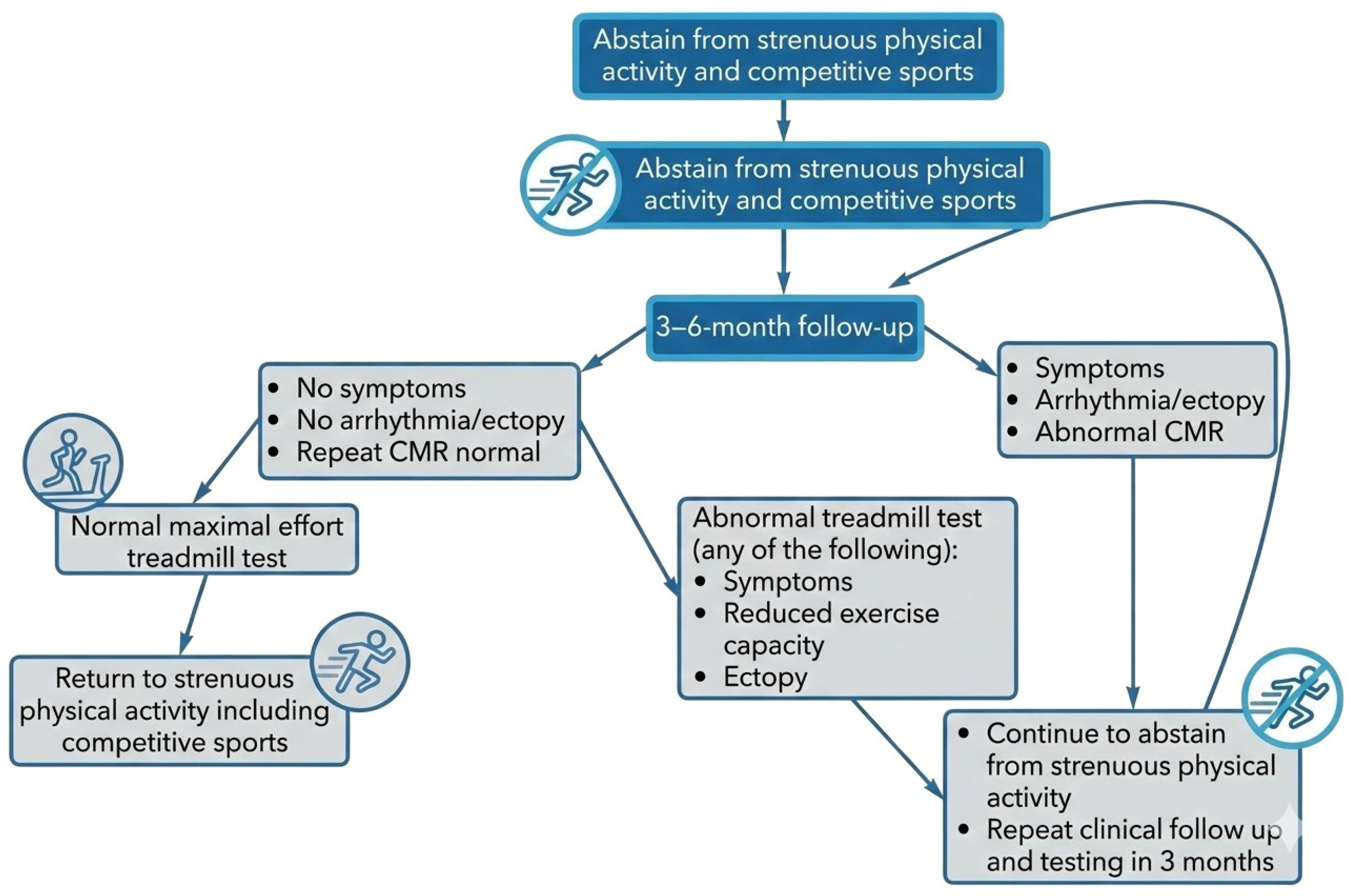 Biomedicines 14 00588 g007 Biomedicines 14 00588 g007