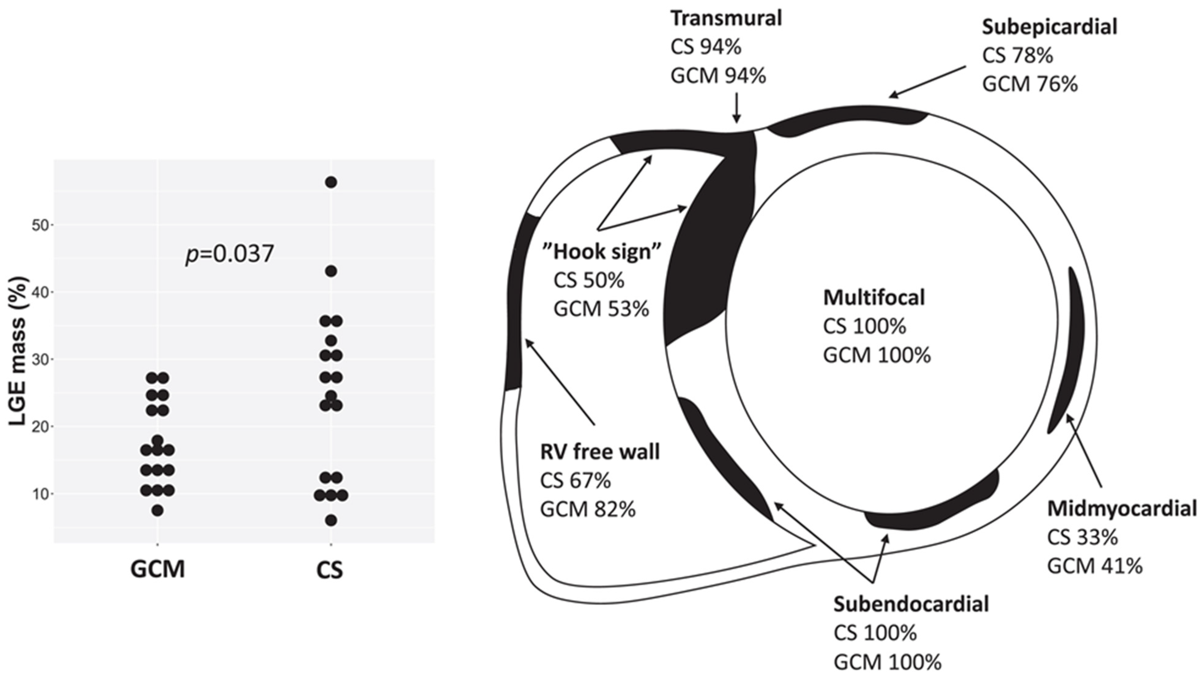 Biomedicines 14 00588 g010 Biomedicines 14 00588 g010