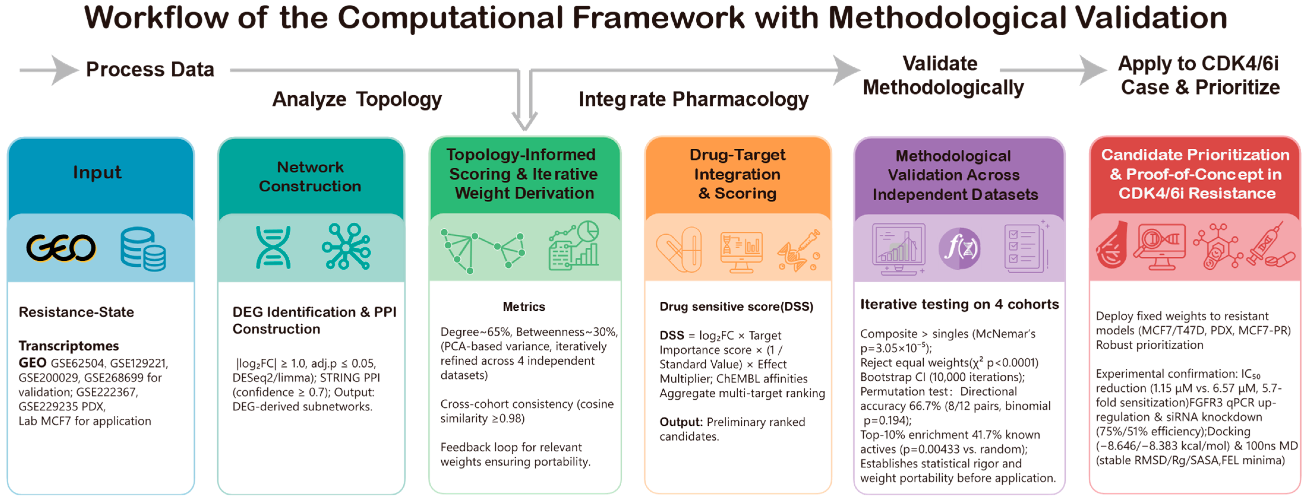 Biomedicines 14 00592 g001