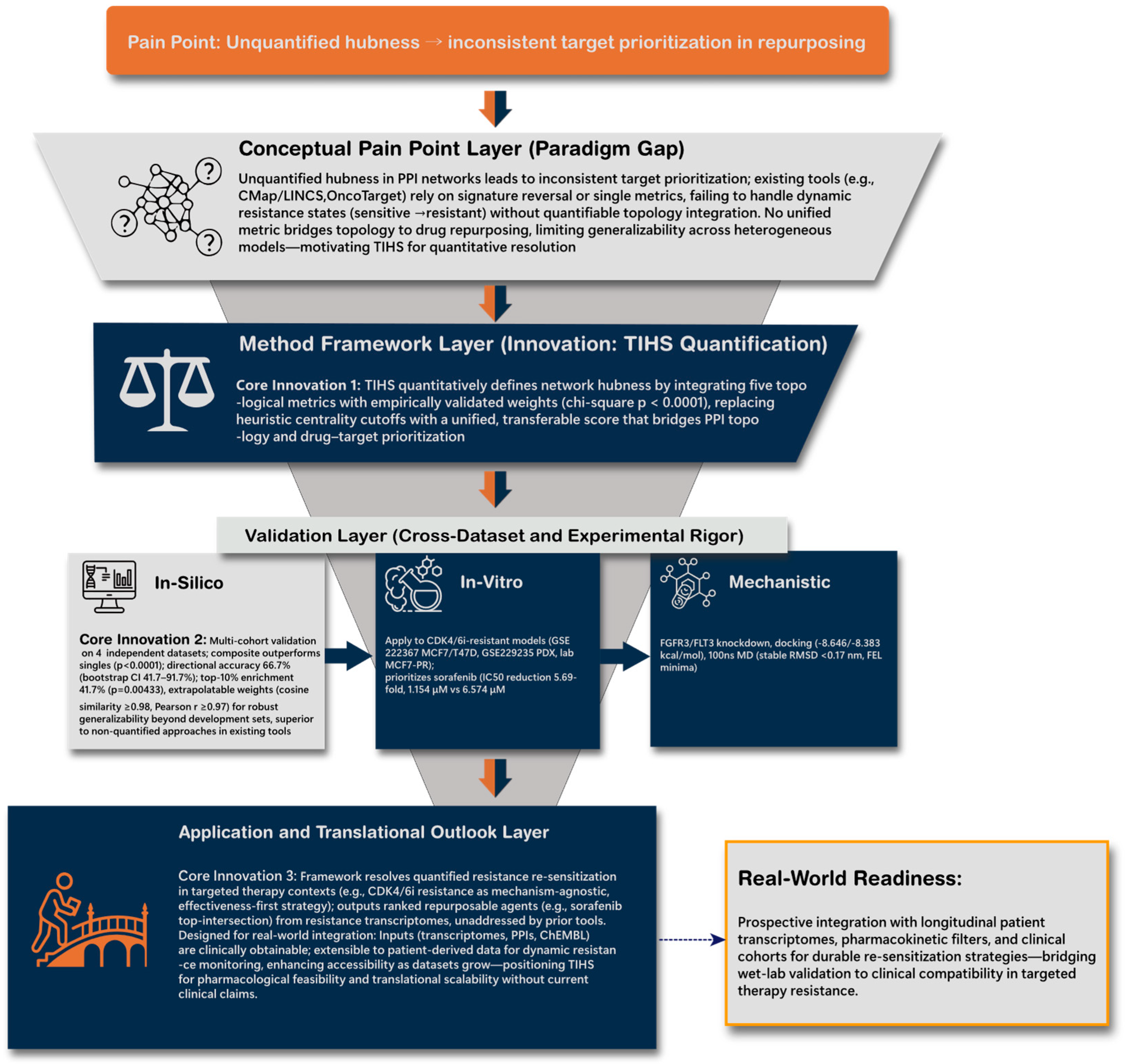 Biomedicines 14 00592 g002